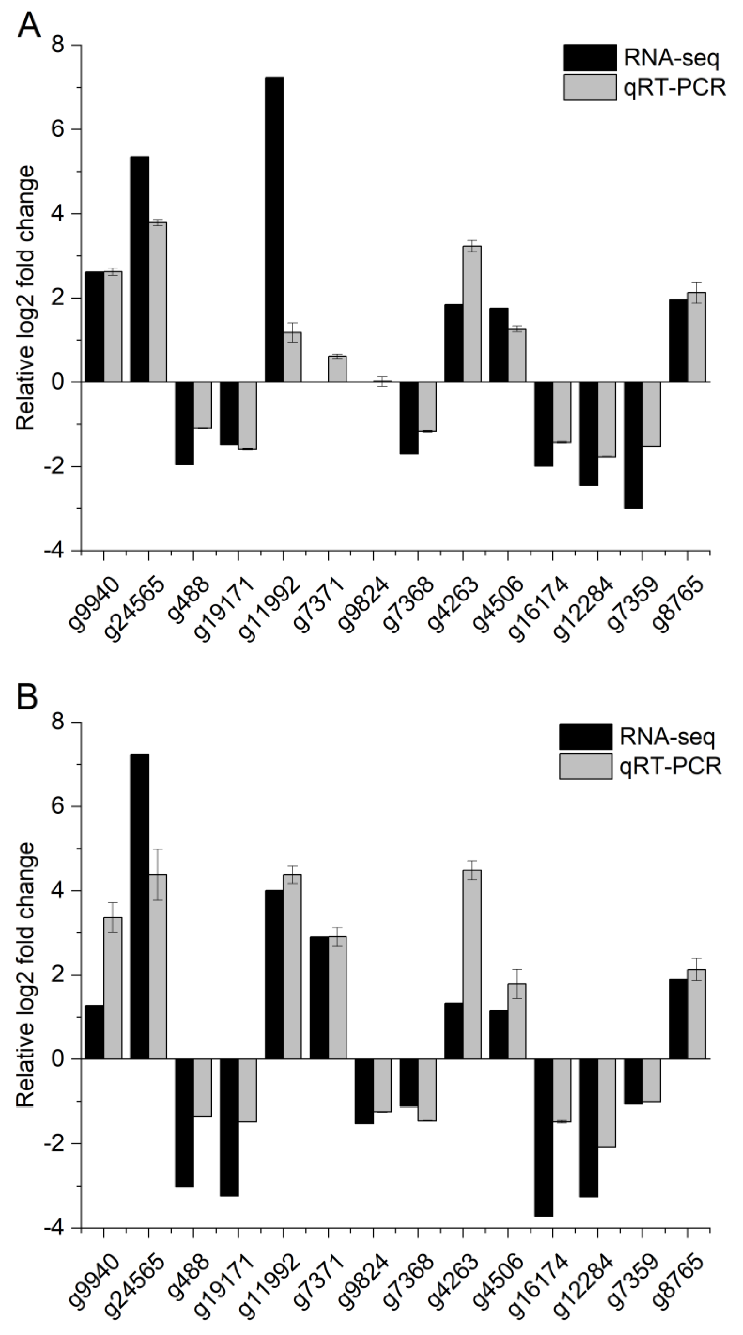 Agriculture 13 00235 g005 Agriculture 13 00235 g005
