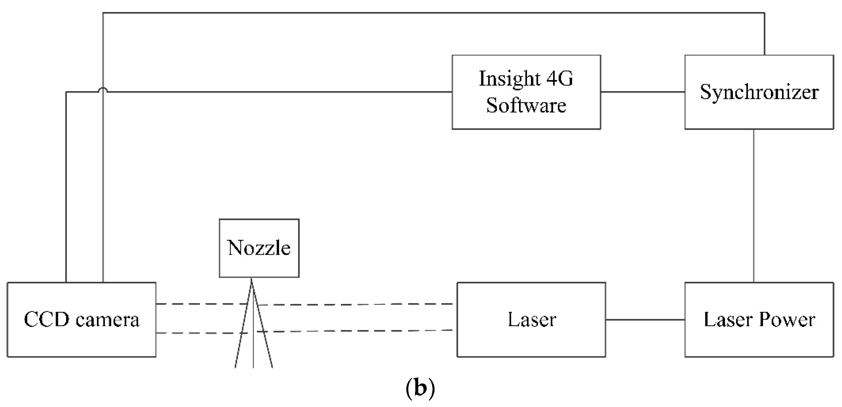 Agriculture 13 00236 g001b