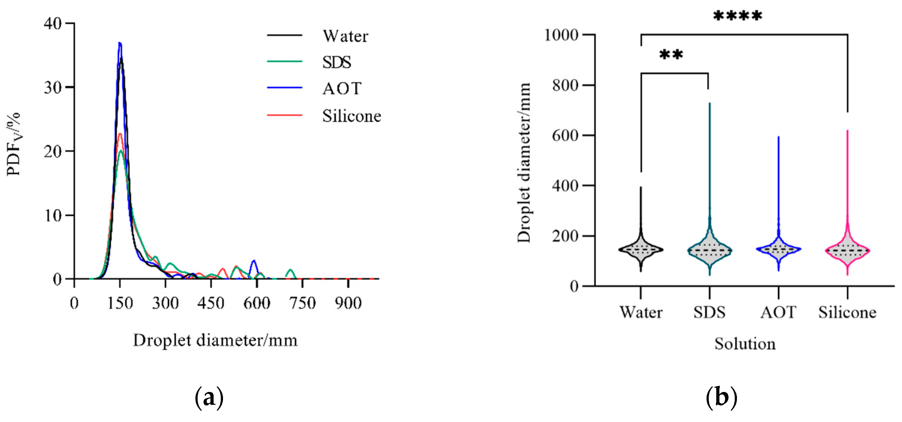 Agriculture 13 00236 g010