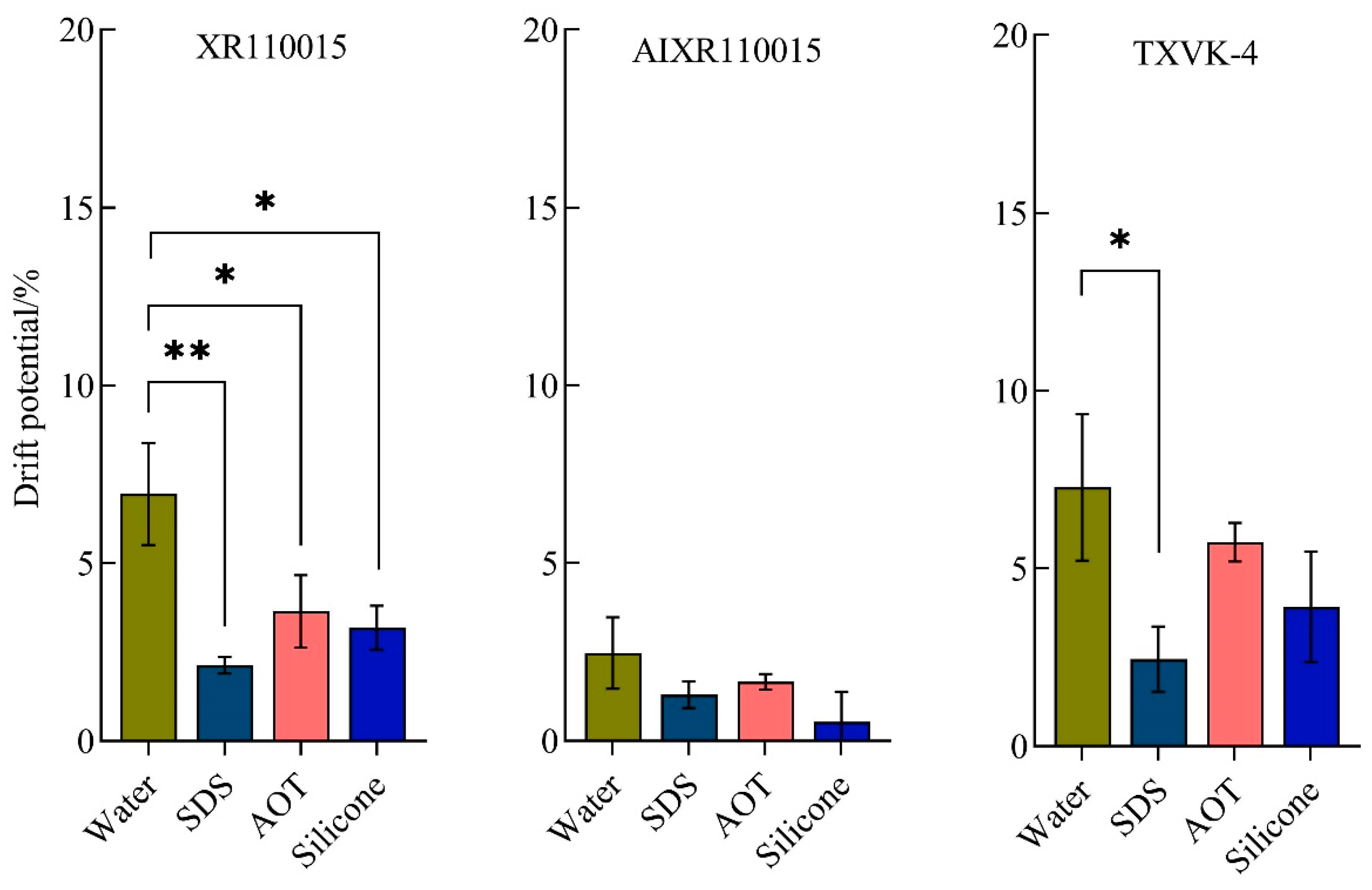 Agriculture 13 00236 g011