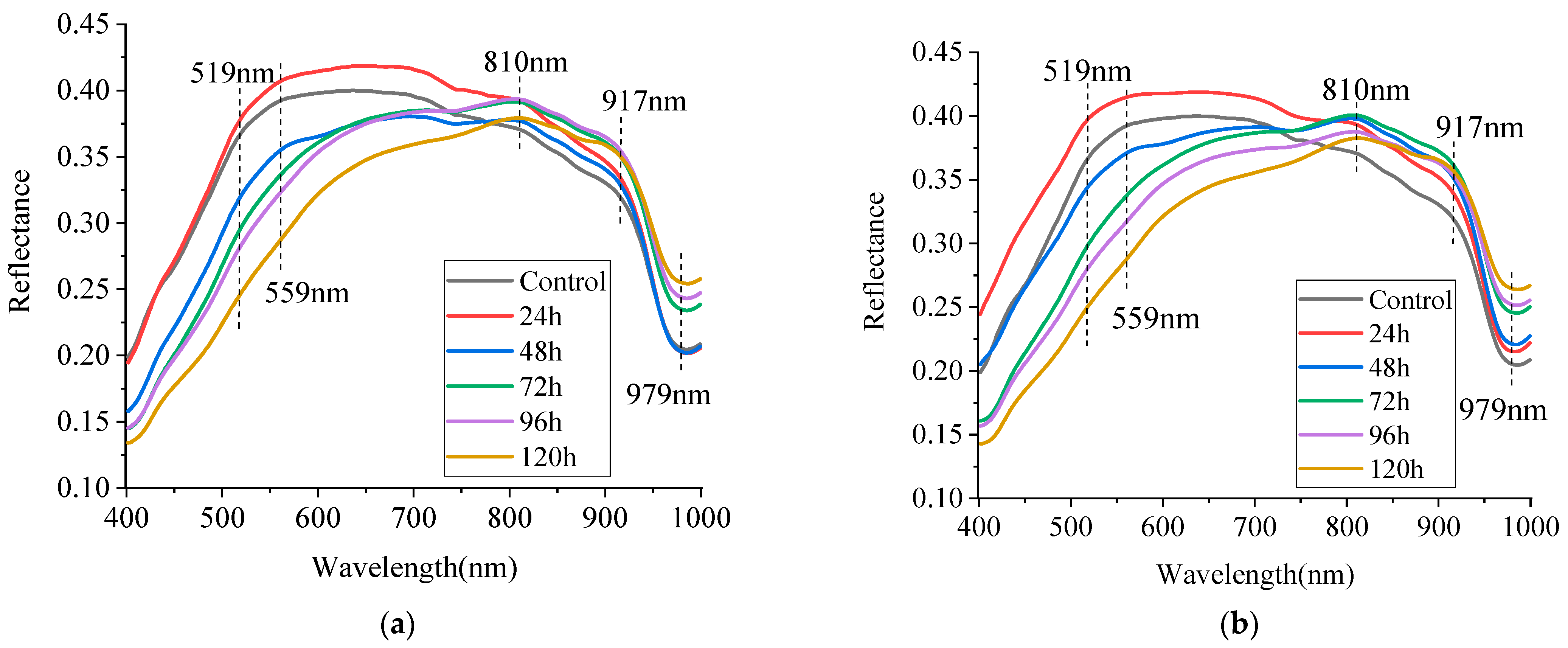 Agriculture 13 00237 g002 Agriculture 13 00237 g002