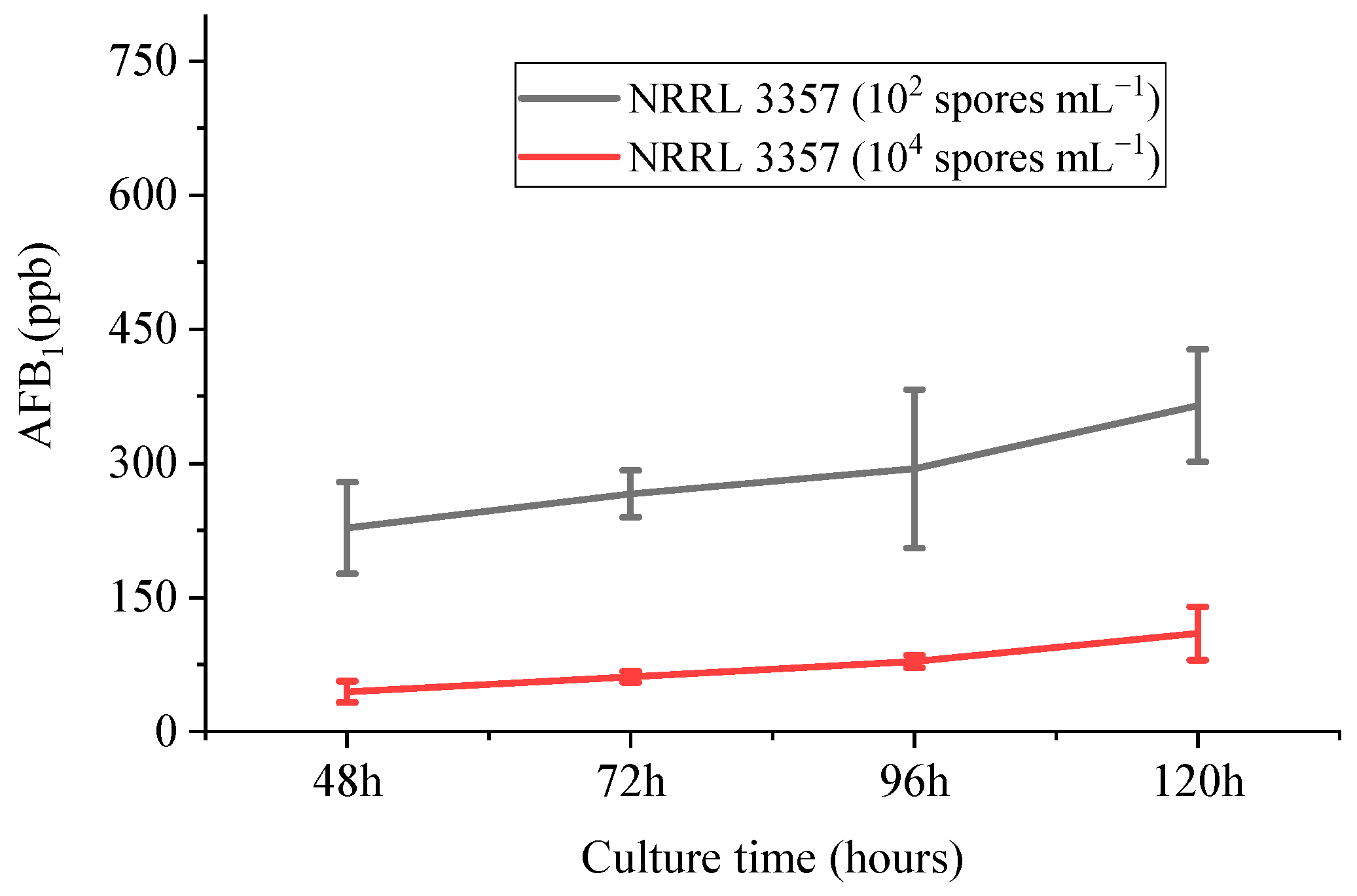 Agriculture 13 00237 g003 Agriculture 13 00237 g003