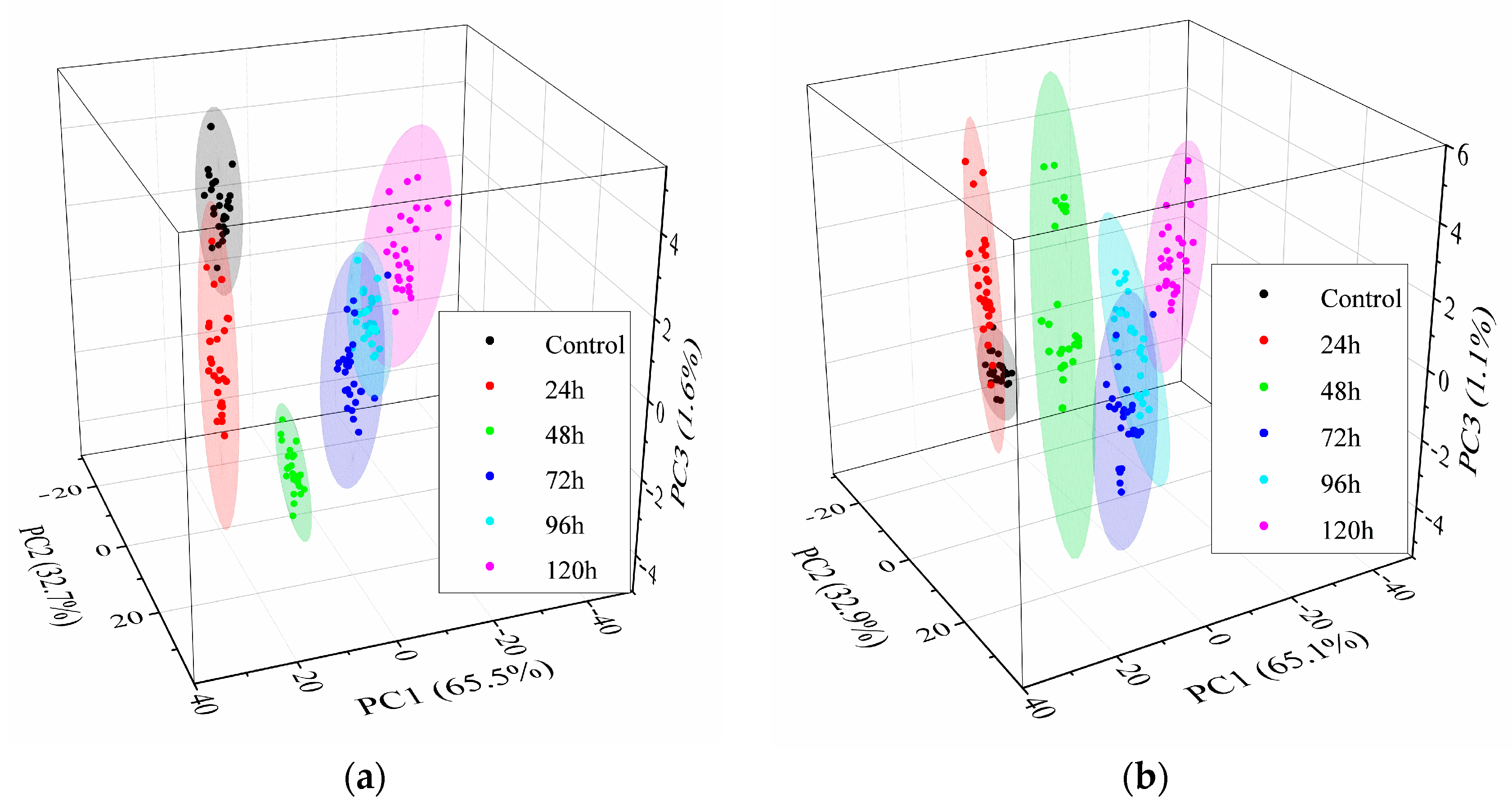 Agriculture 13 00237 g004 Agriculture 13 00237 g004