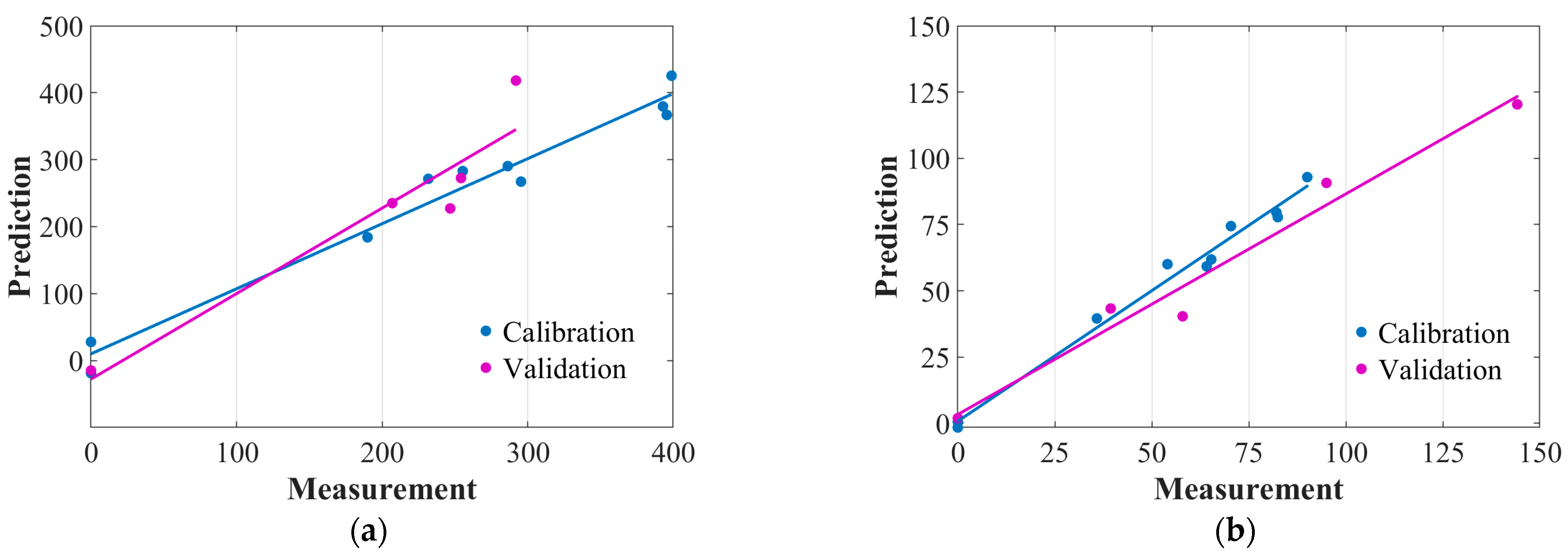 Agriculture 13 00237 g006 Agriculture 13 00237 g006