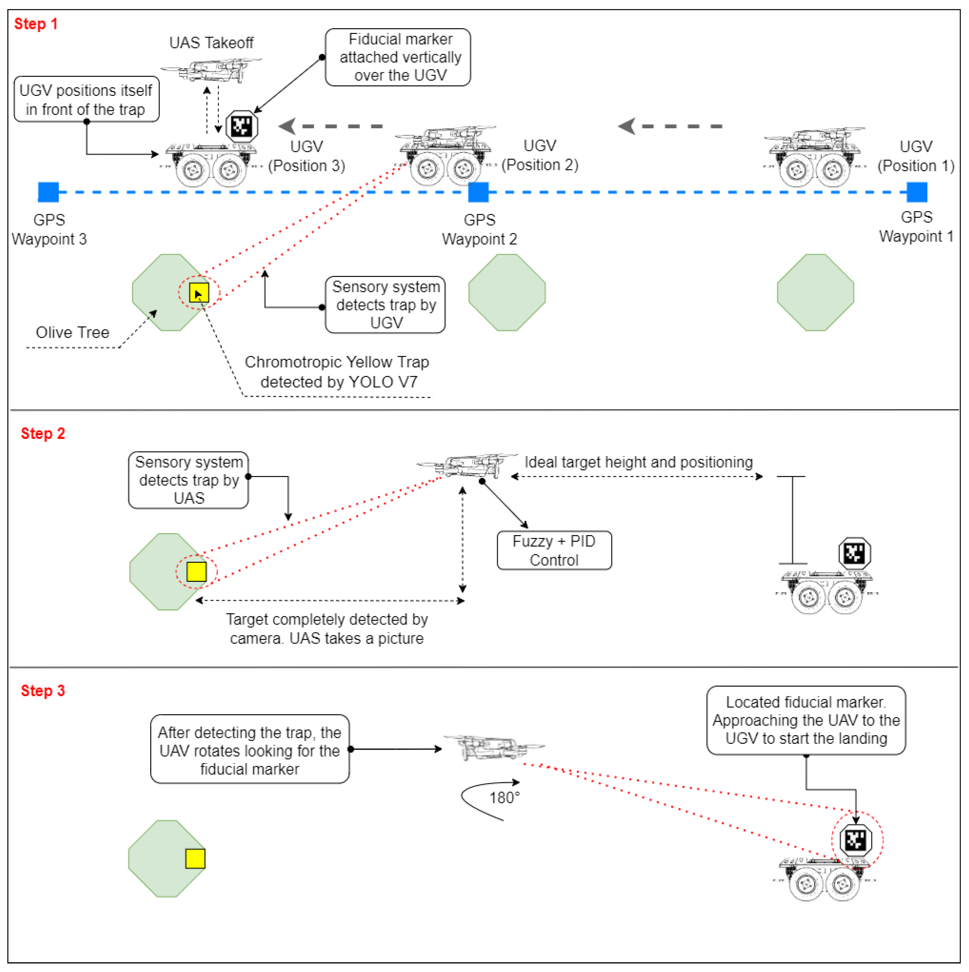 Agriculture 13 00239 g003 Agriculture 13 00239 g003