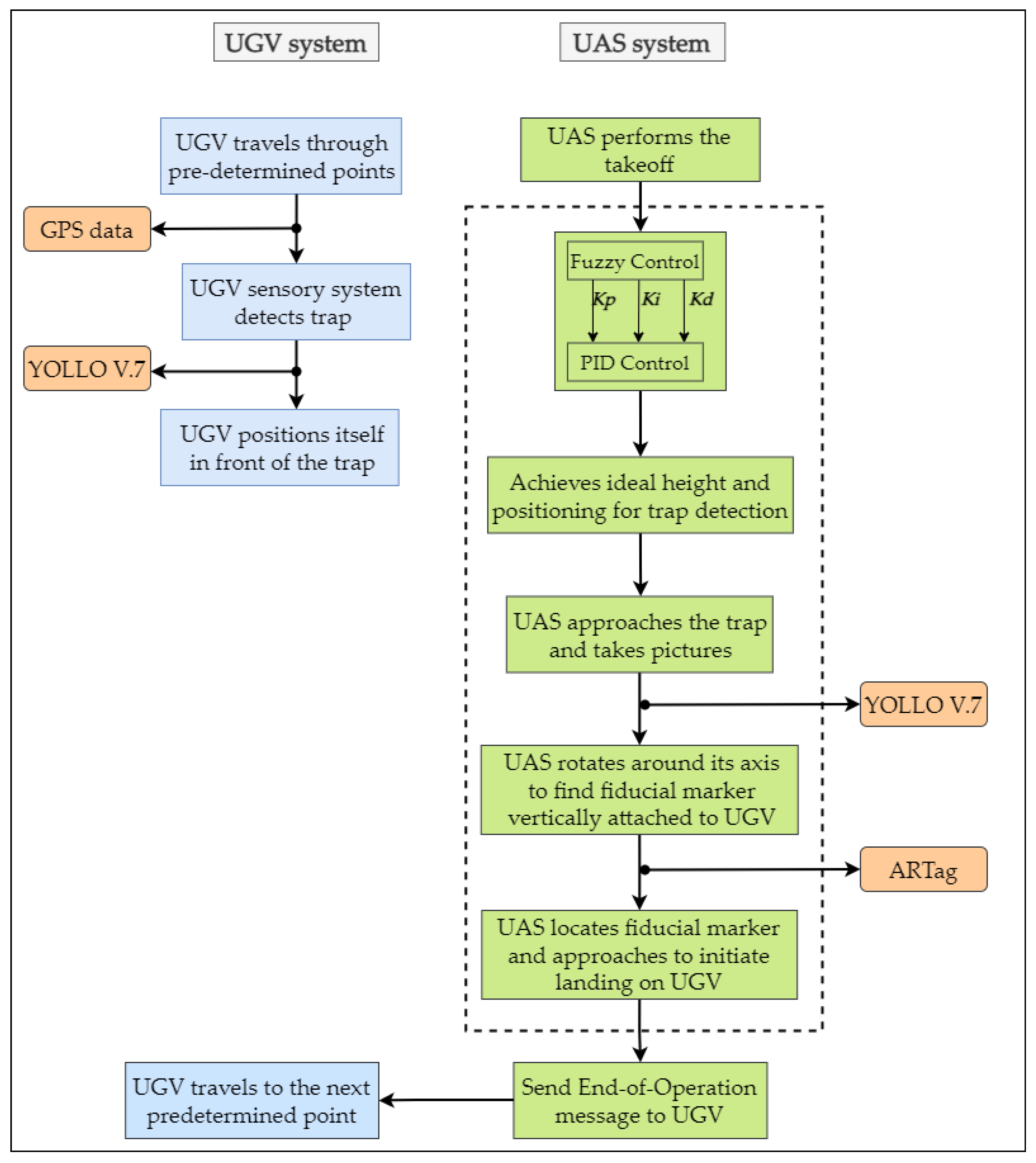 Agriculture 13 00239 g004 Agriculture 13 00239 g004