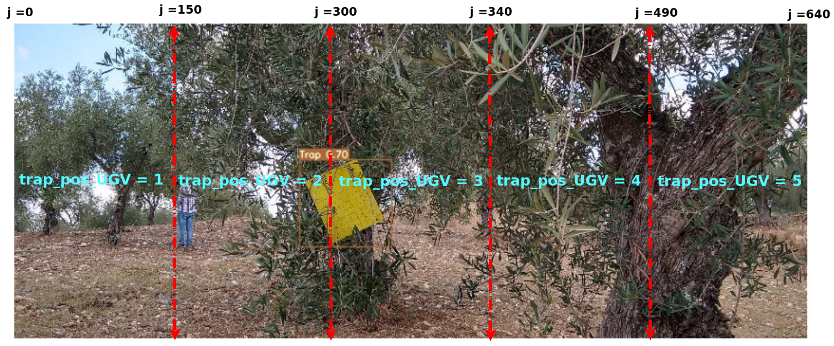 Agriculture 13 00239 g007 Agriculture 13 00239 g007