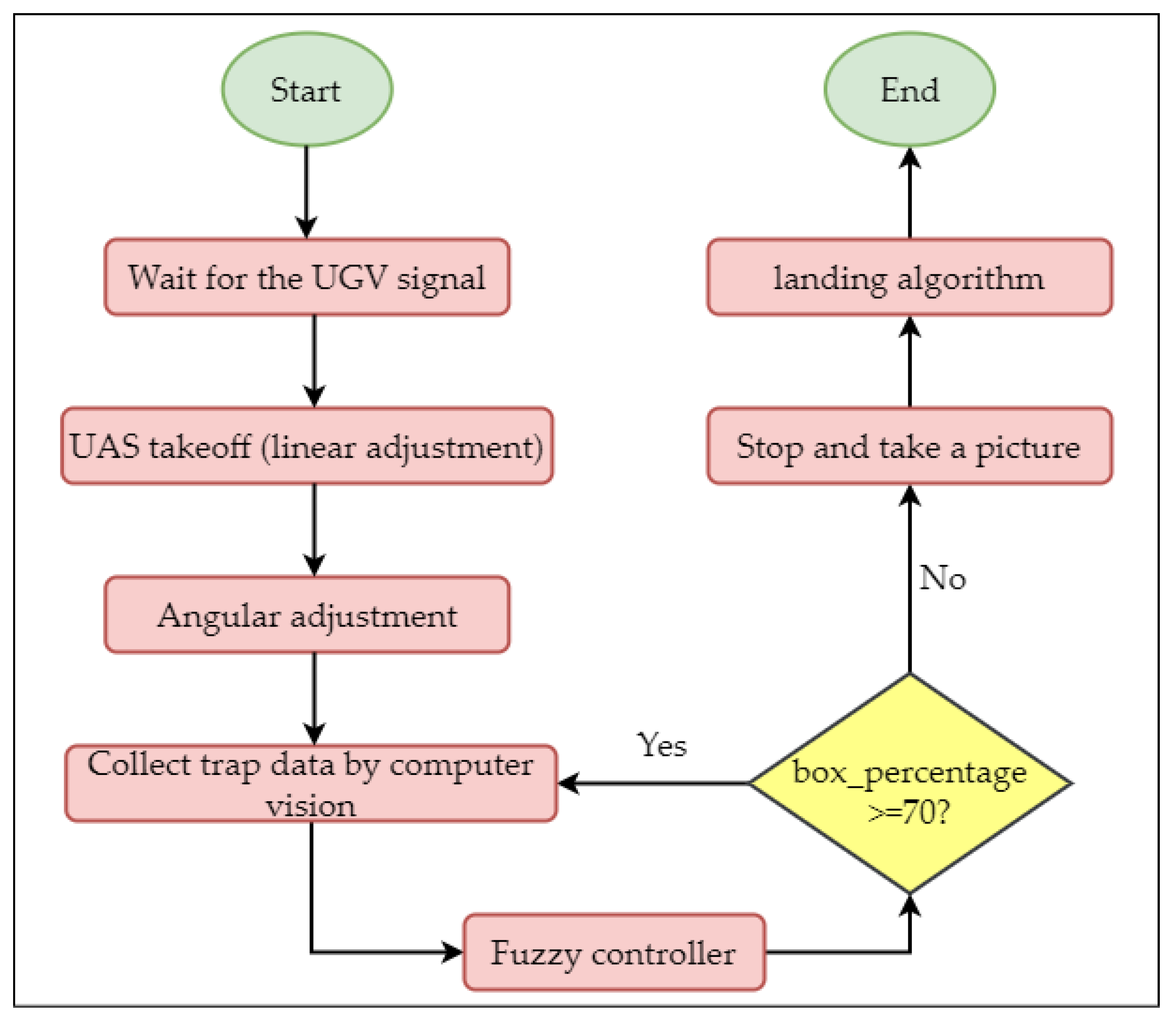 Agriculture 13 00239 g008 Agriculture 13 00239 g008