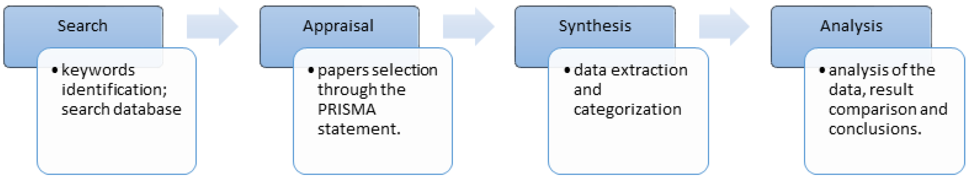 Agriculture 13 00241 g002 Agriculture 13 00241 g002
