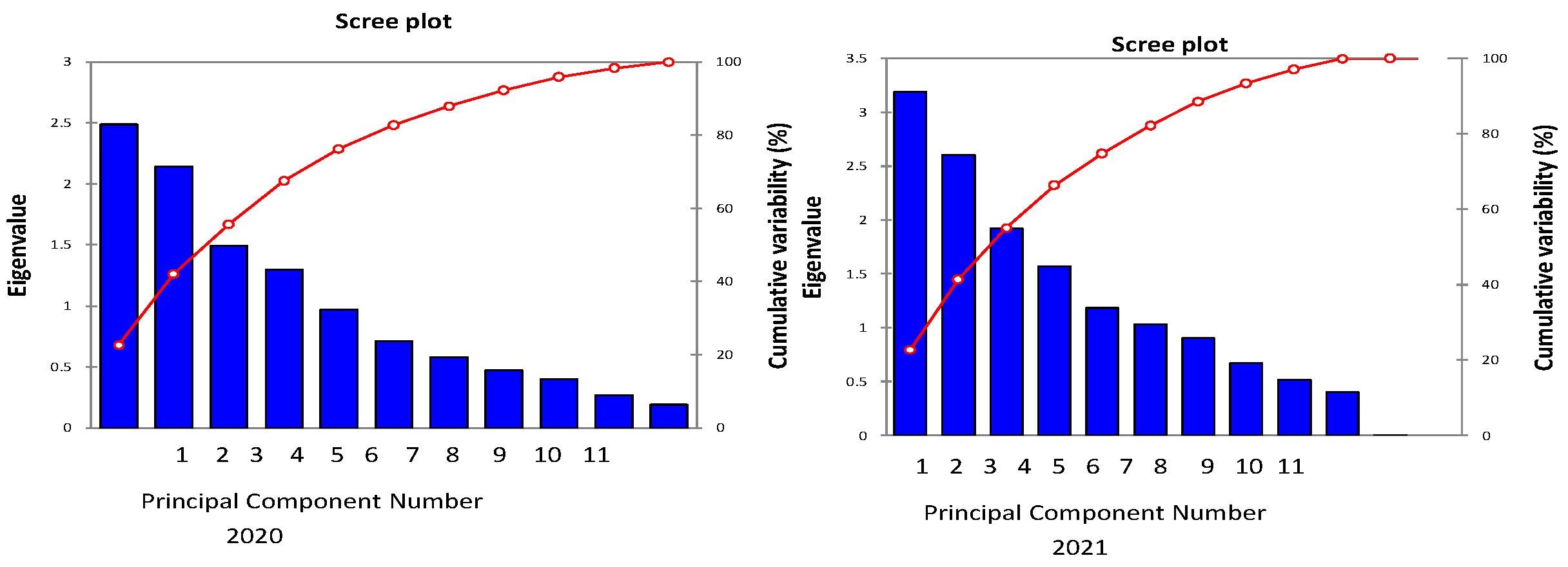 Agriculture 13 00242 g003 Agriculture 13 00242 g003