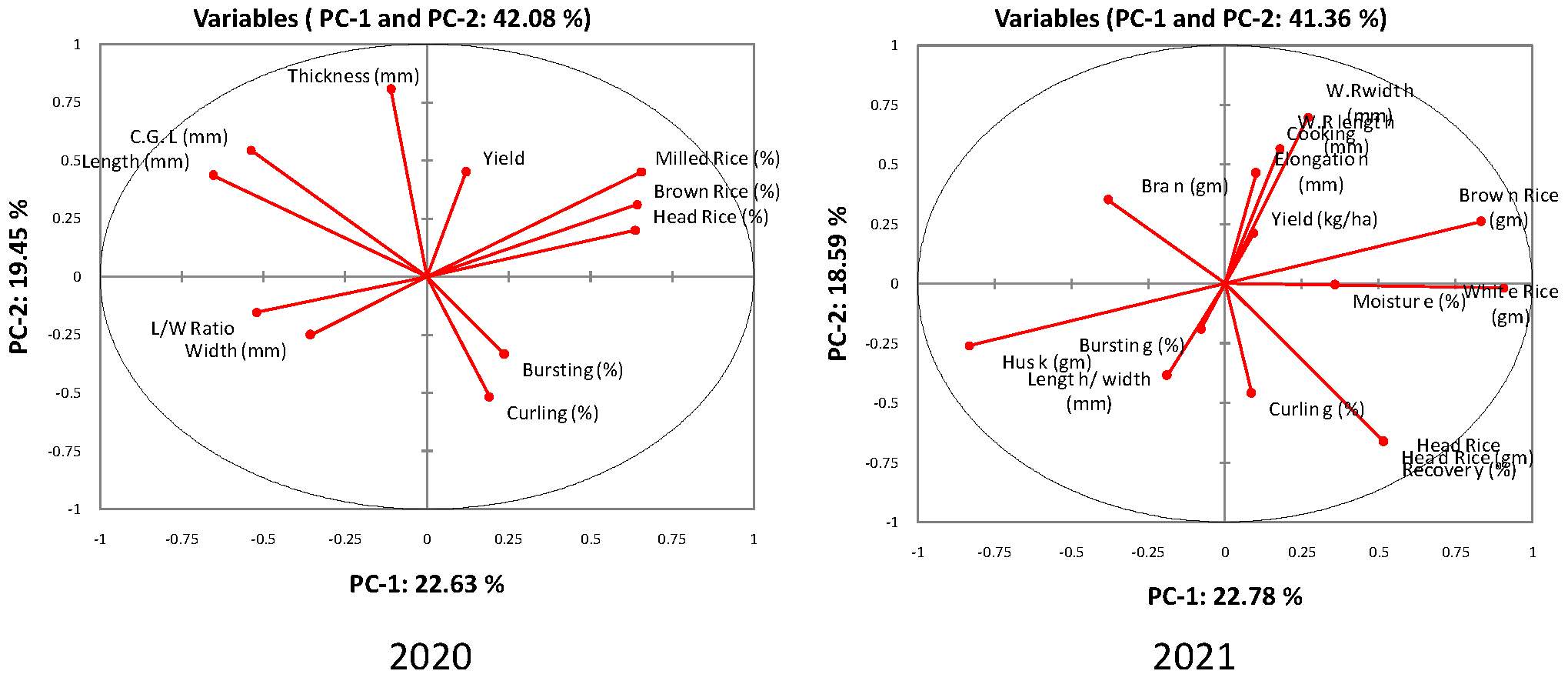 Agriculture 13 00242 g004 Agriculture 13 00242 g004