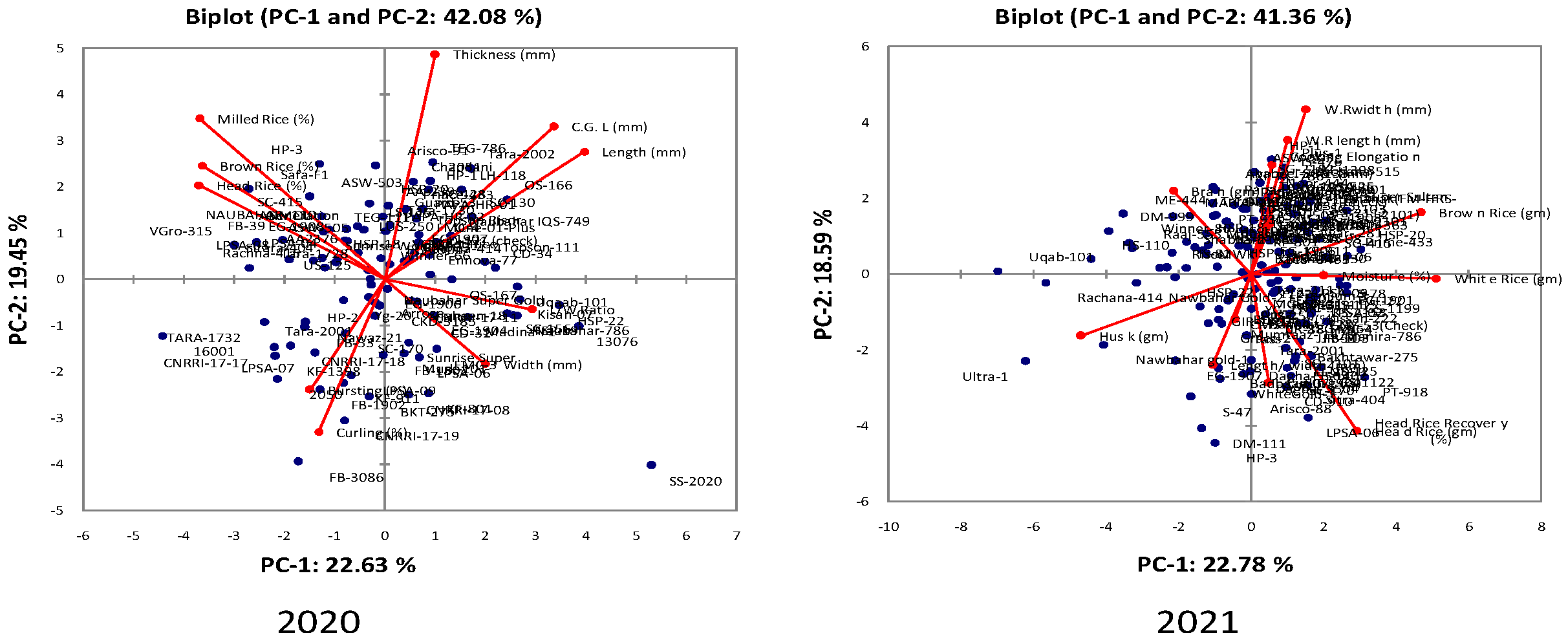 Agriculture 13 00242 g005 Agriculture 13 00242 g005