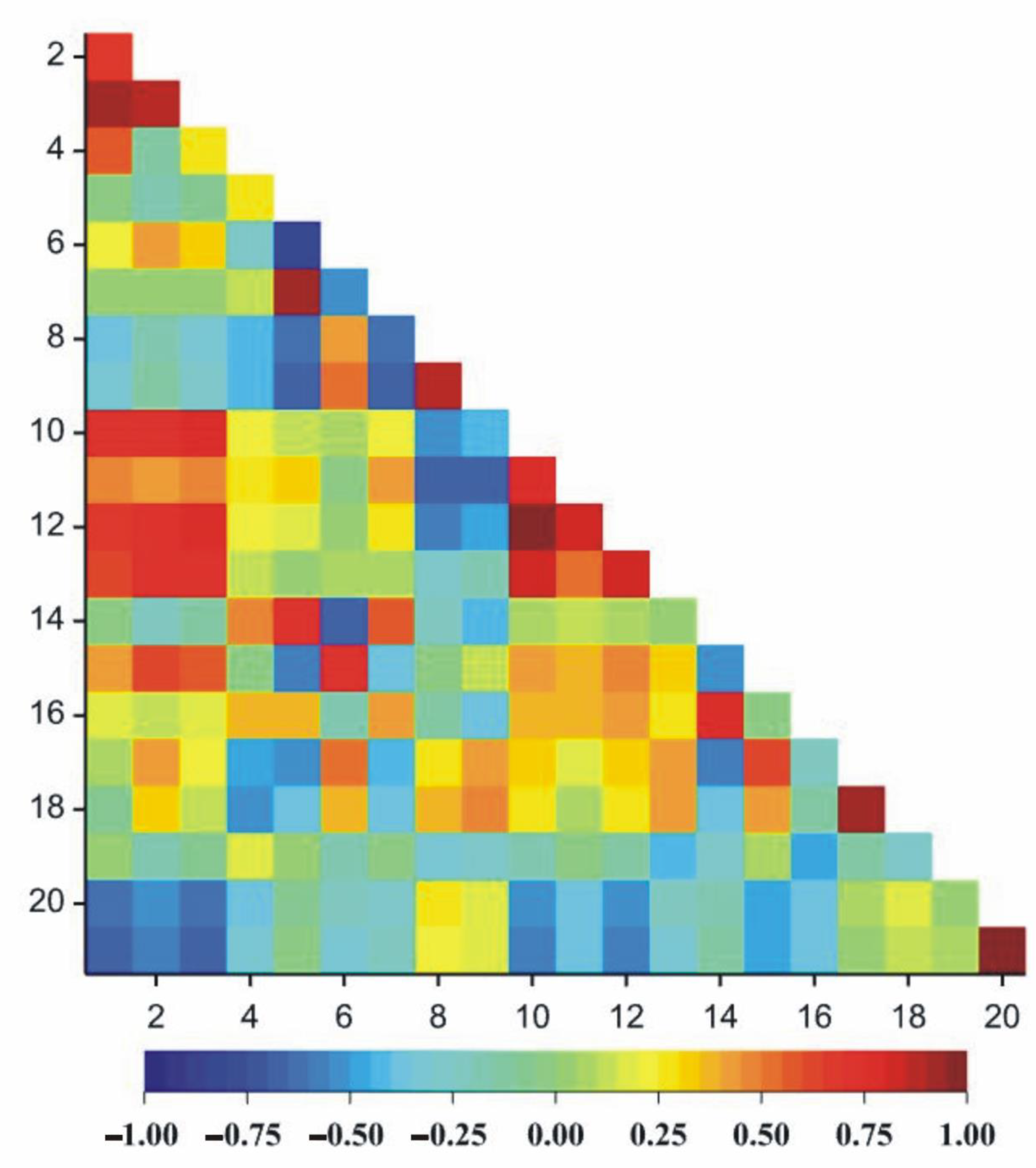 Agriculture 13 00243 g004