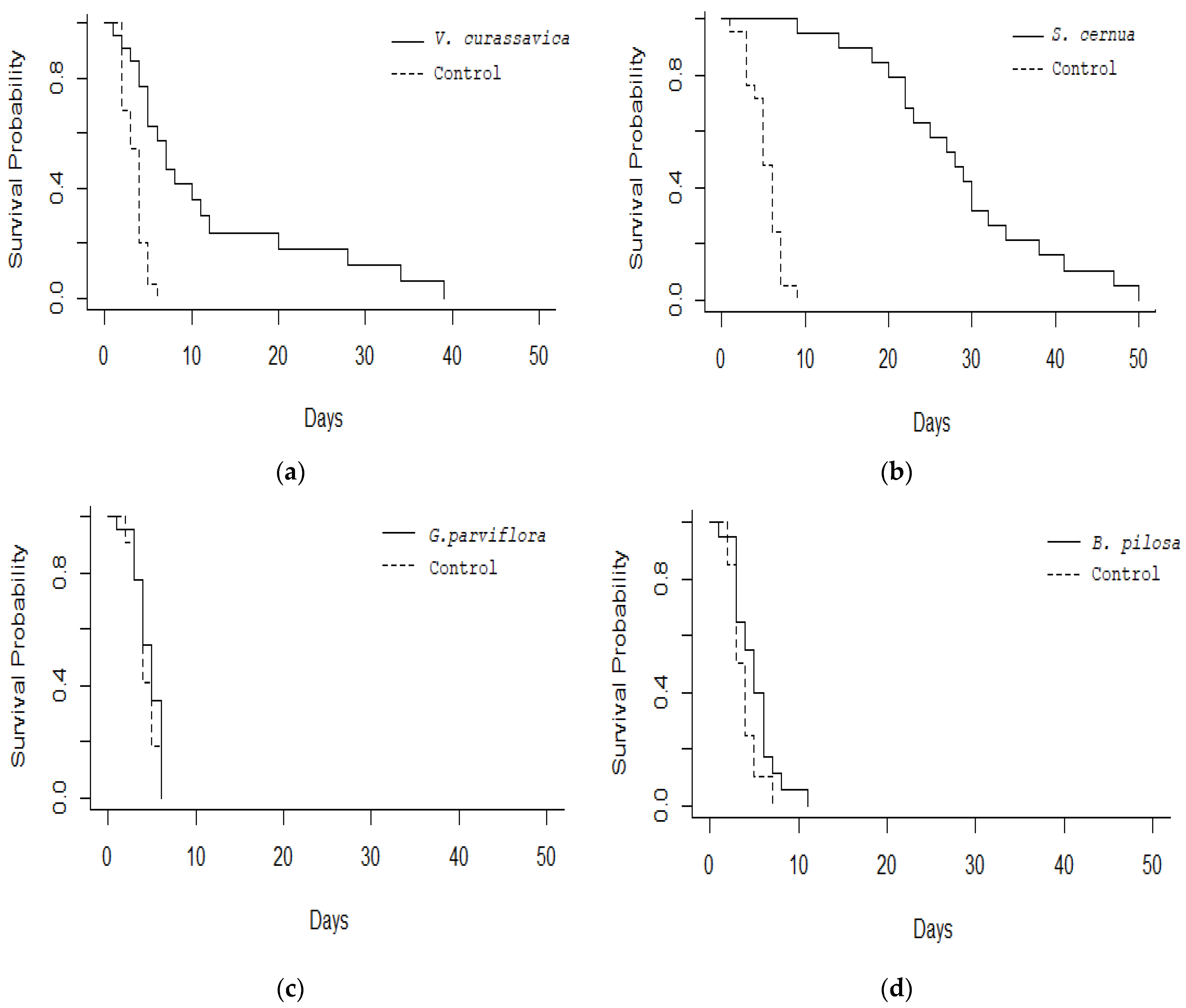 Agriculture 13 00244 g001