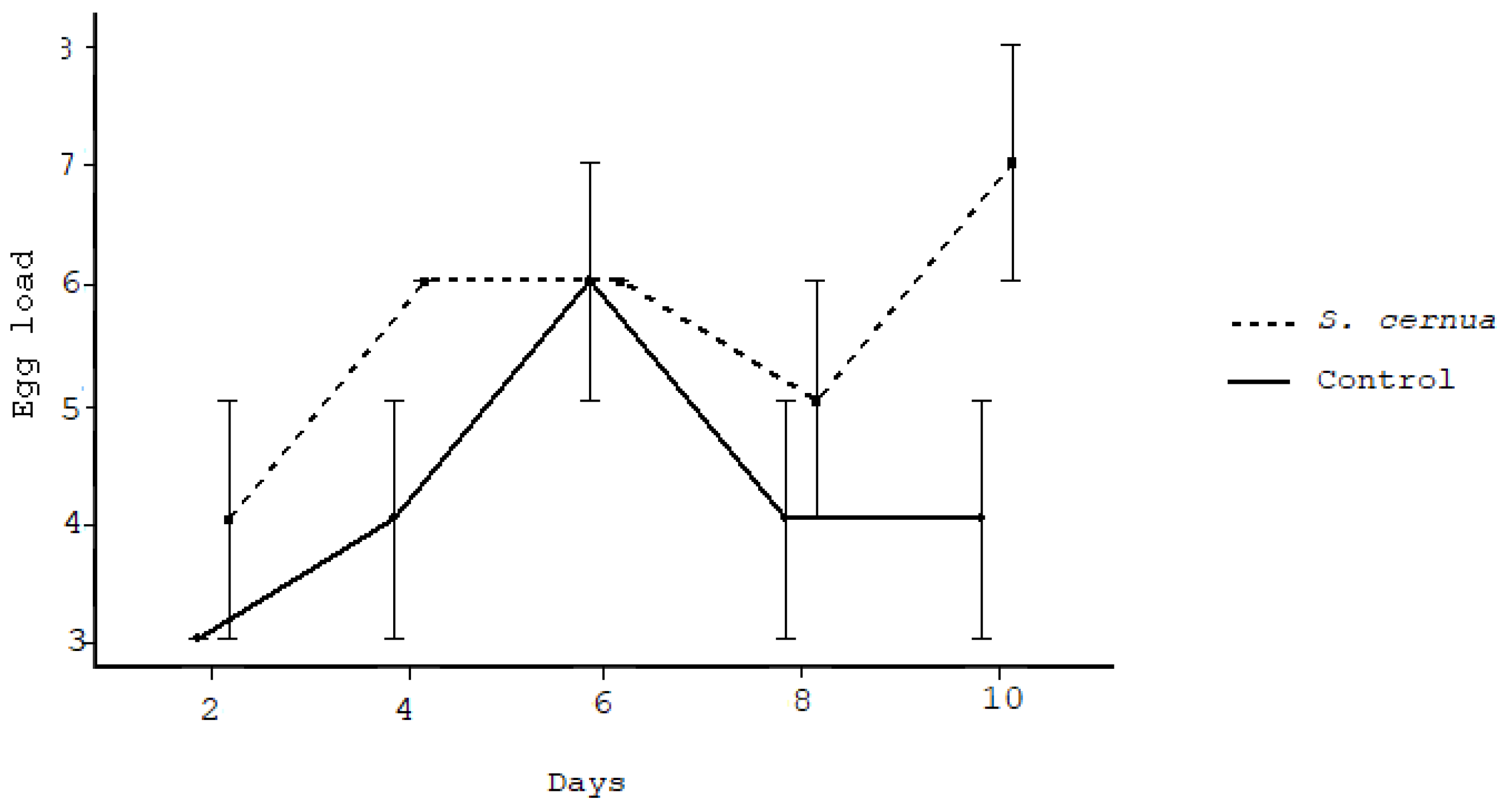 Agriculture 13 00244 g003