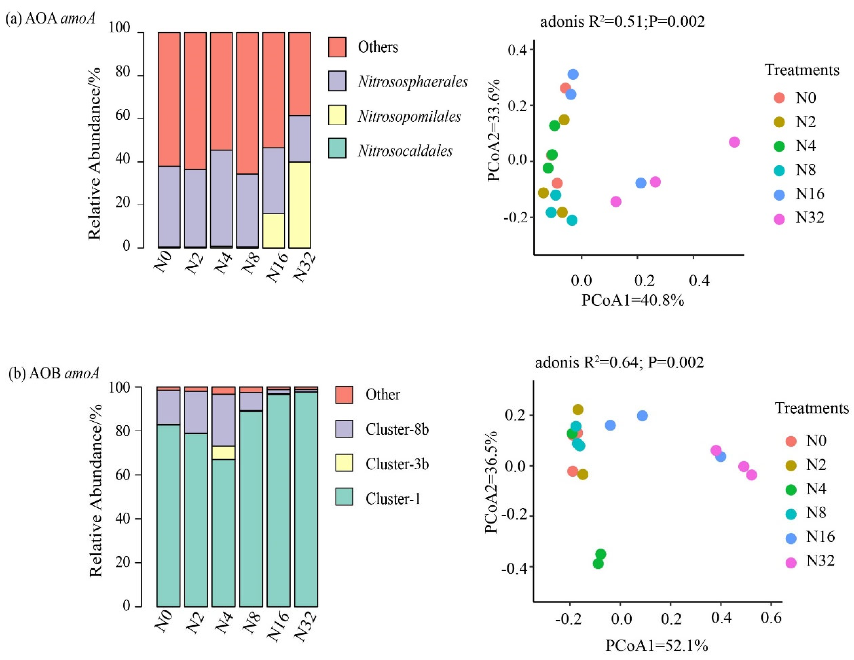Agriculture 13 00245 g003