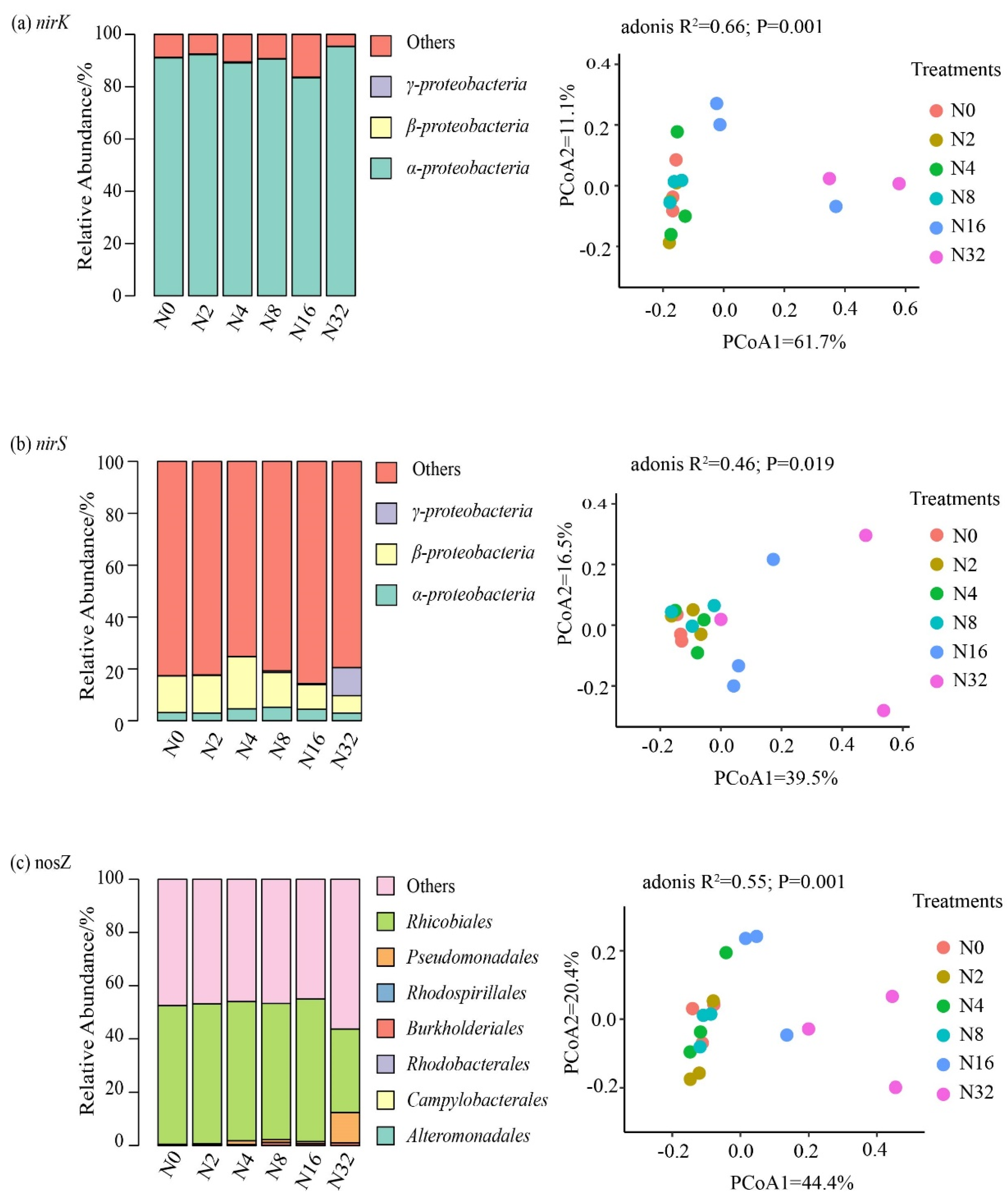 Agriculture 13 00245 g004