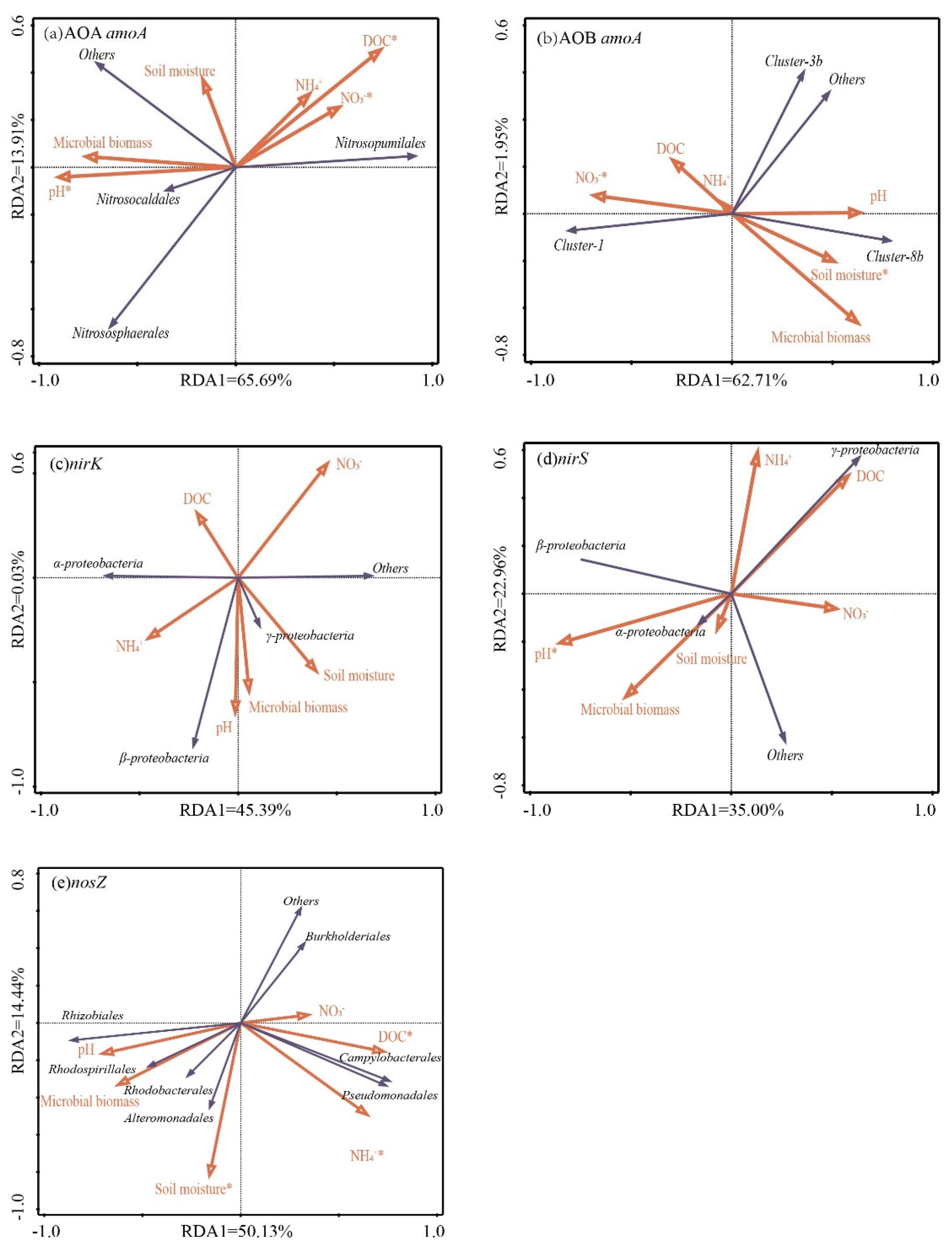 Agriculture 13 00245 g005