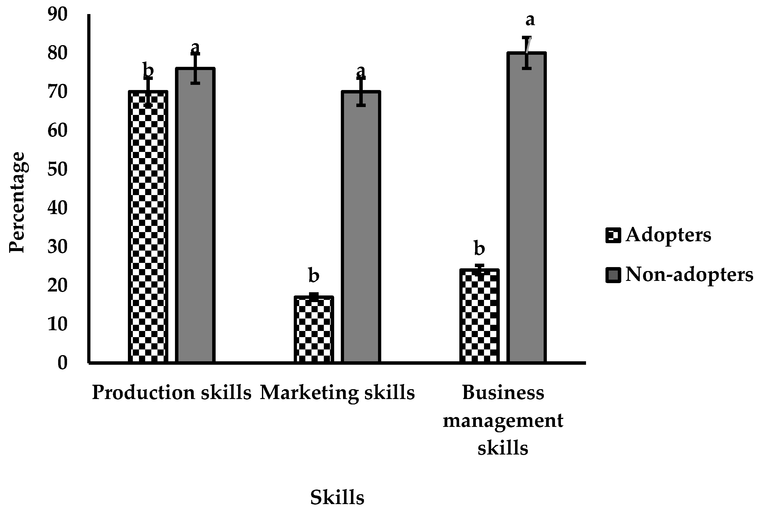 Agriculture 13 00246 g005