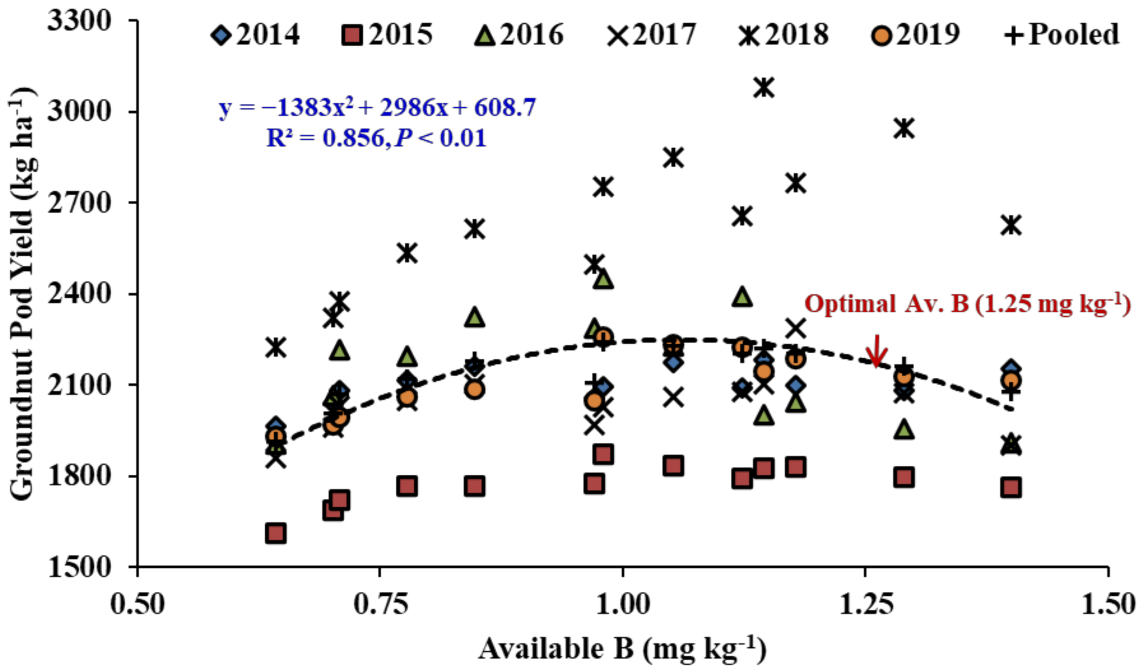 Agriculture 13 00248 g003