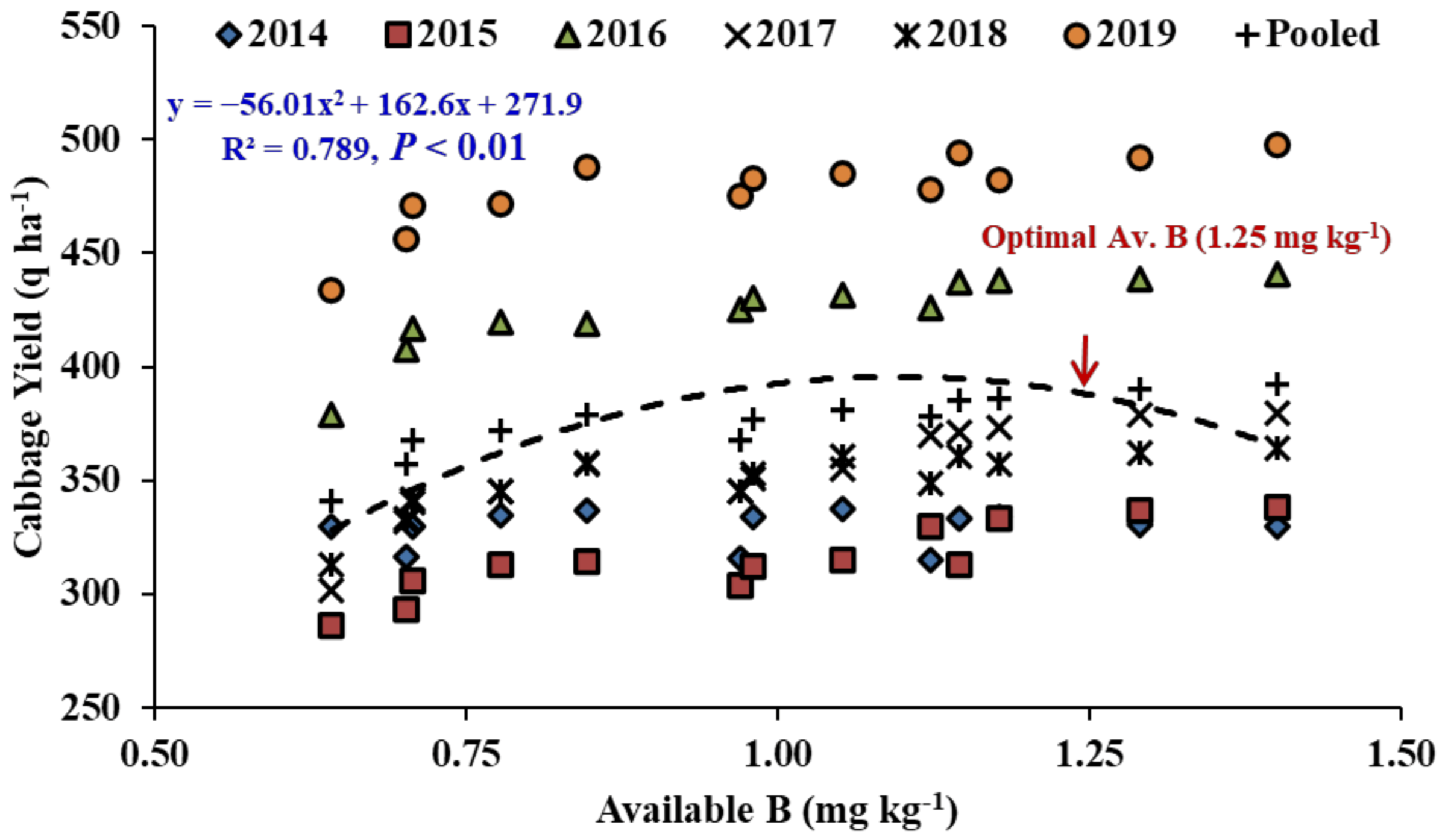 Agriculture 13 00248 g004