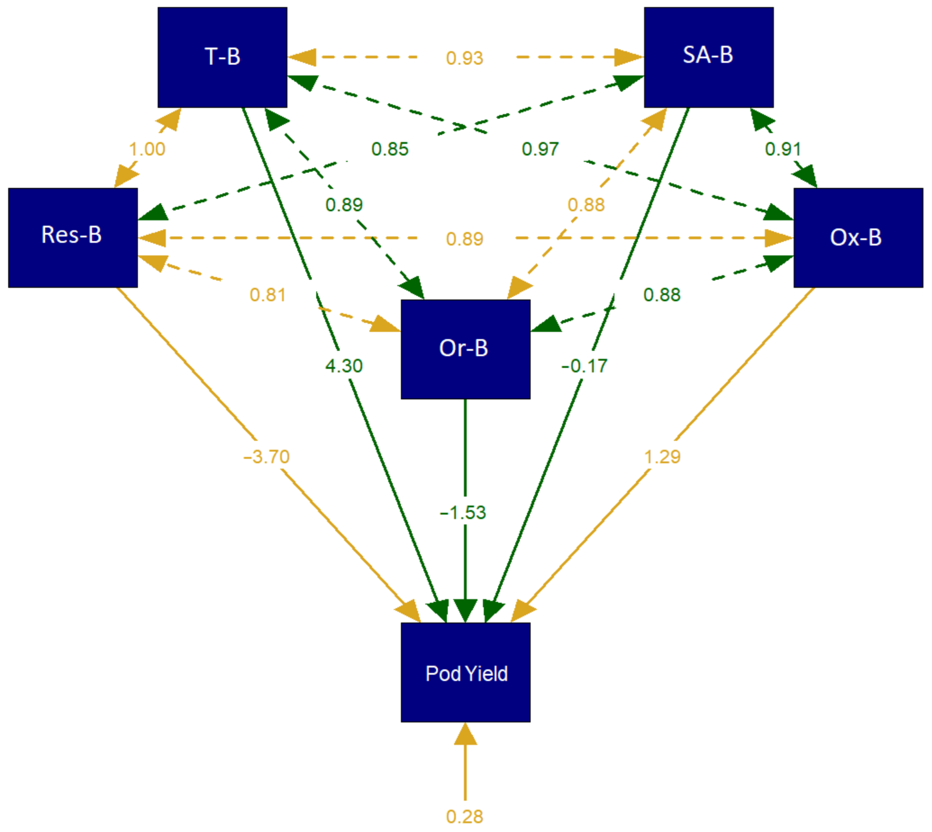 Agriculture 13 00248 g005