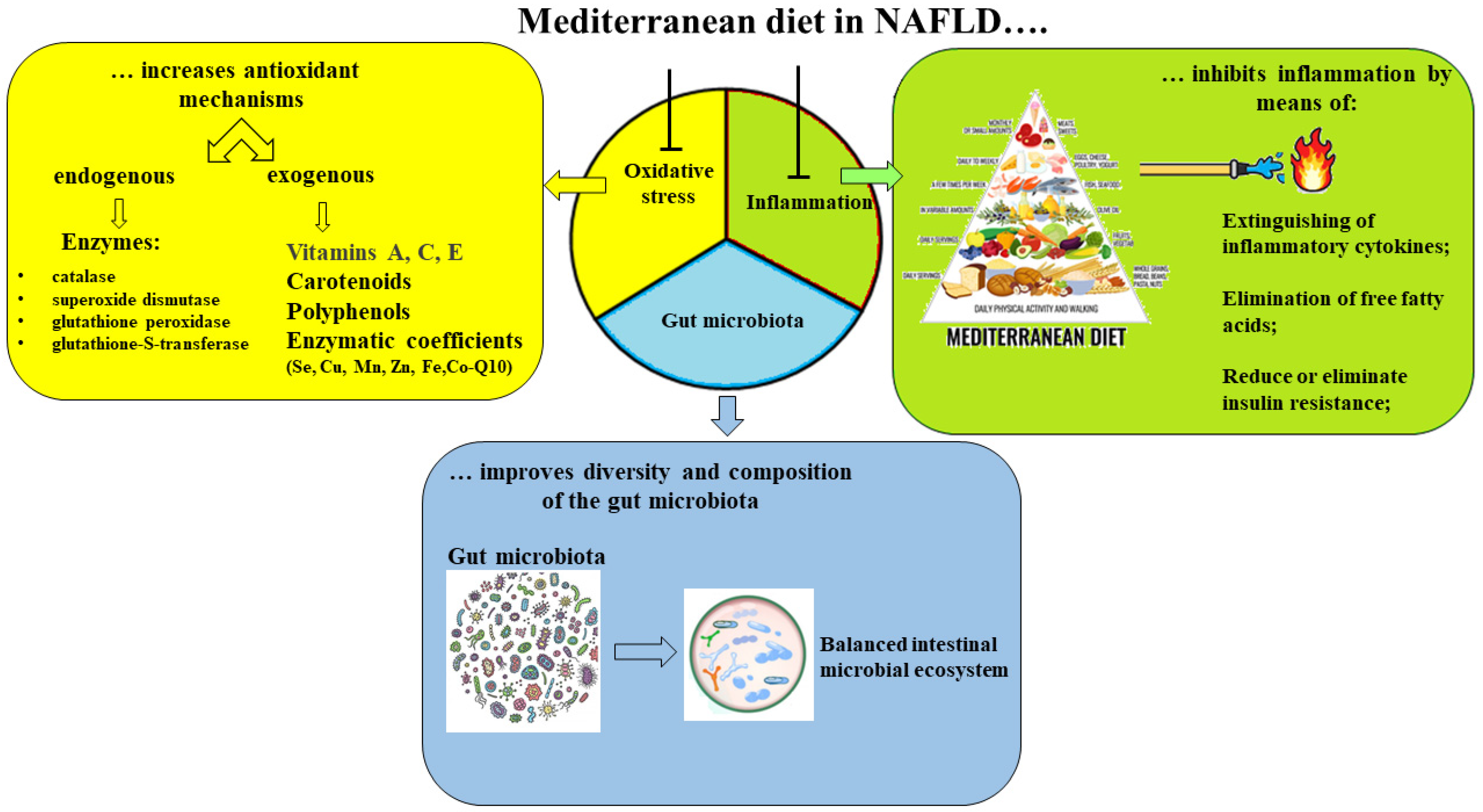 Agriculture 13 00249 g002 Agriculture 13 00249 g002