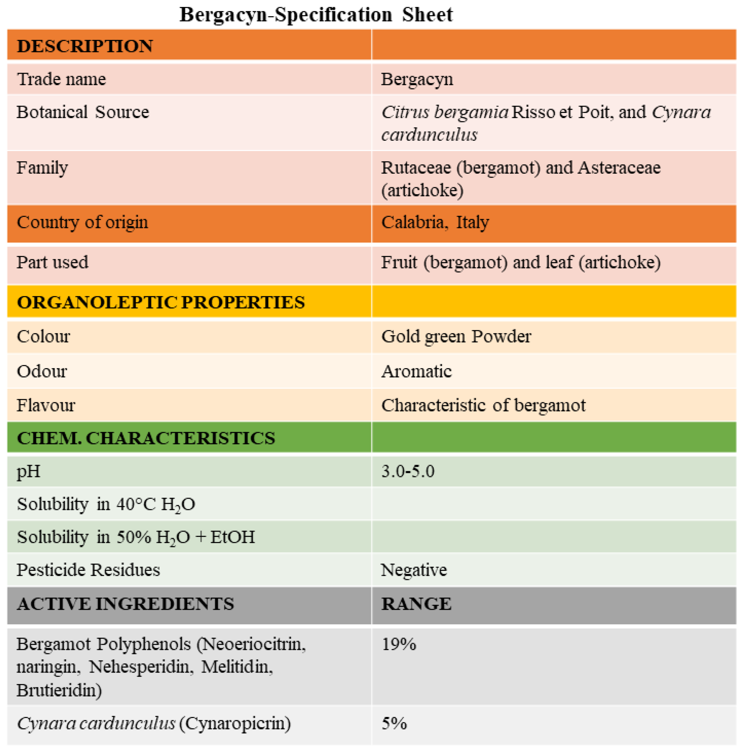 Agriculture 13 00249 g004 Agriculture 13 00249 g004
