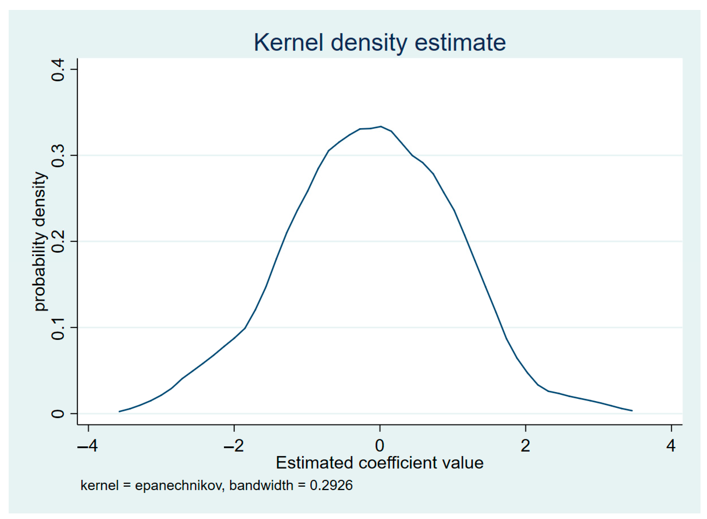 Agriculture 13 00251 g003 Agriculture 13 00251 g003
