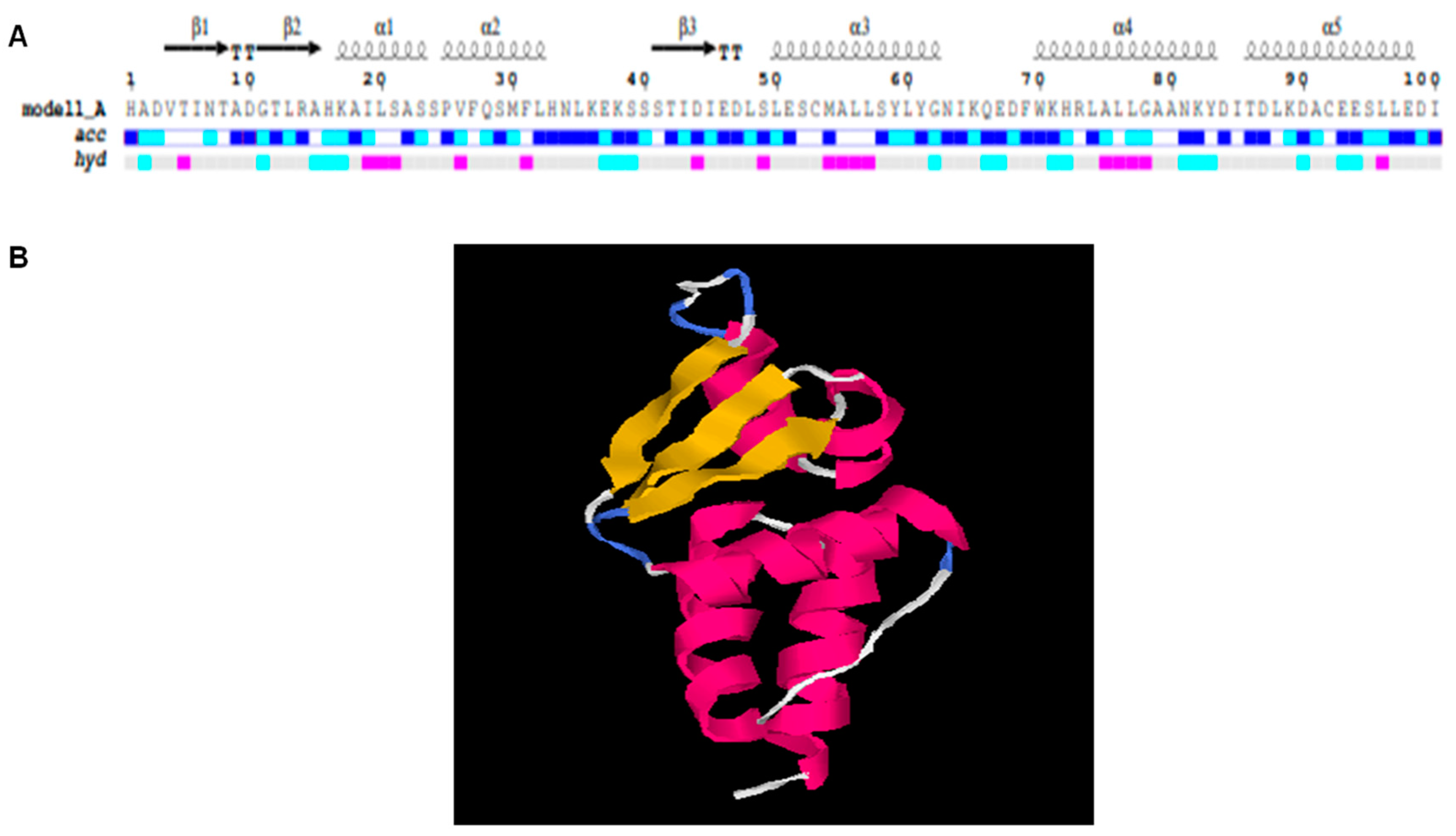 Agriculture 13 00252 g004
