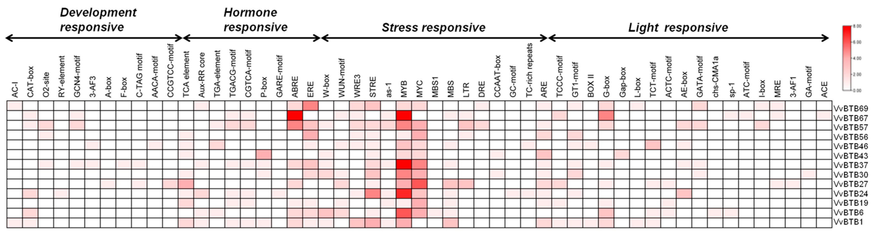 Agriculture 13 00252 g006