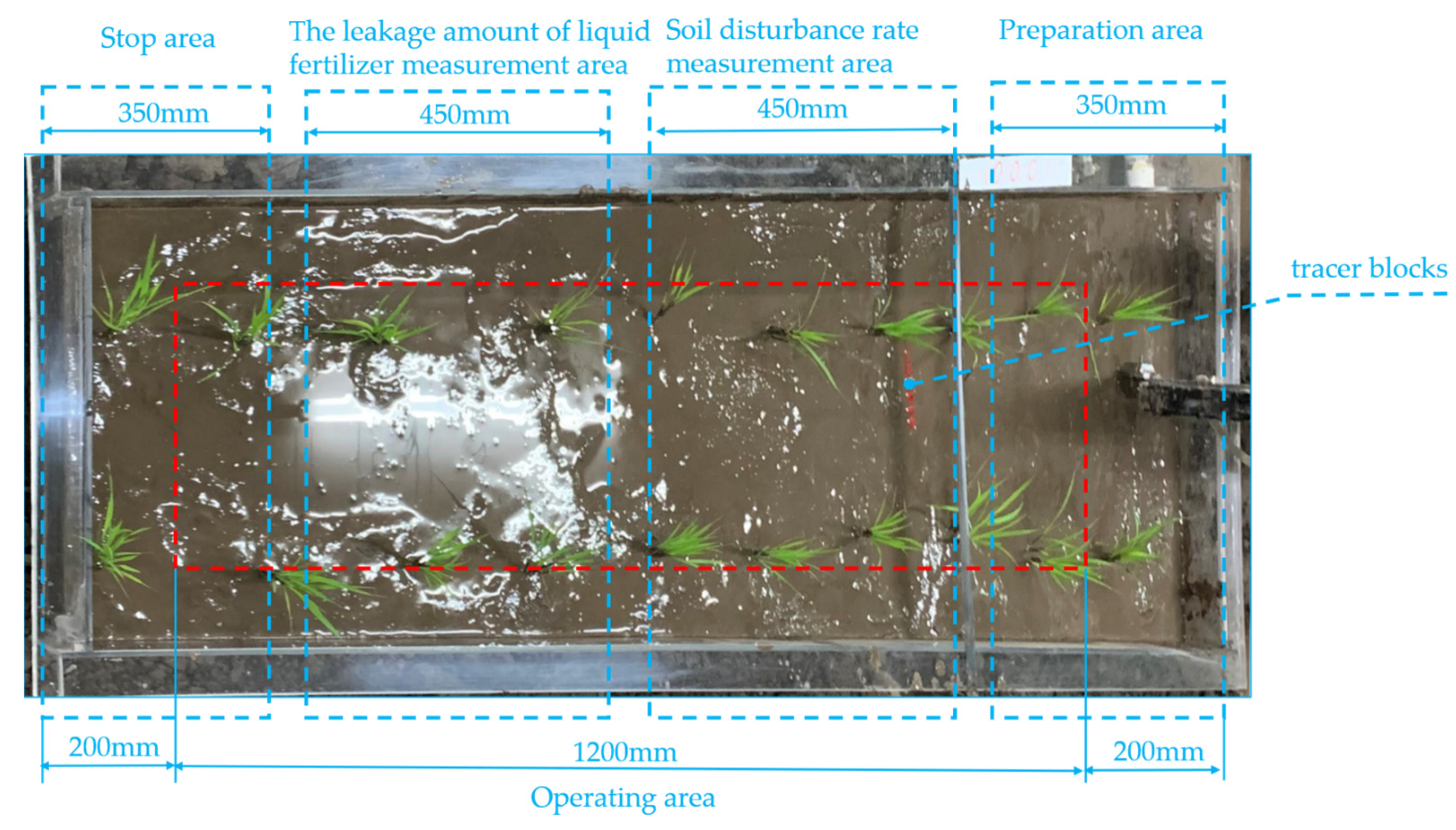 Agriculture 13 00254 g003 Agriculture 13 00254 g003