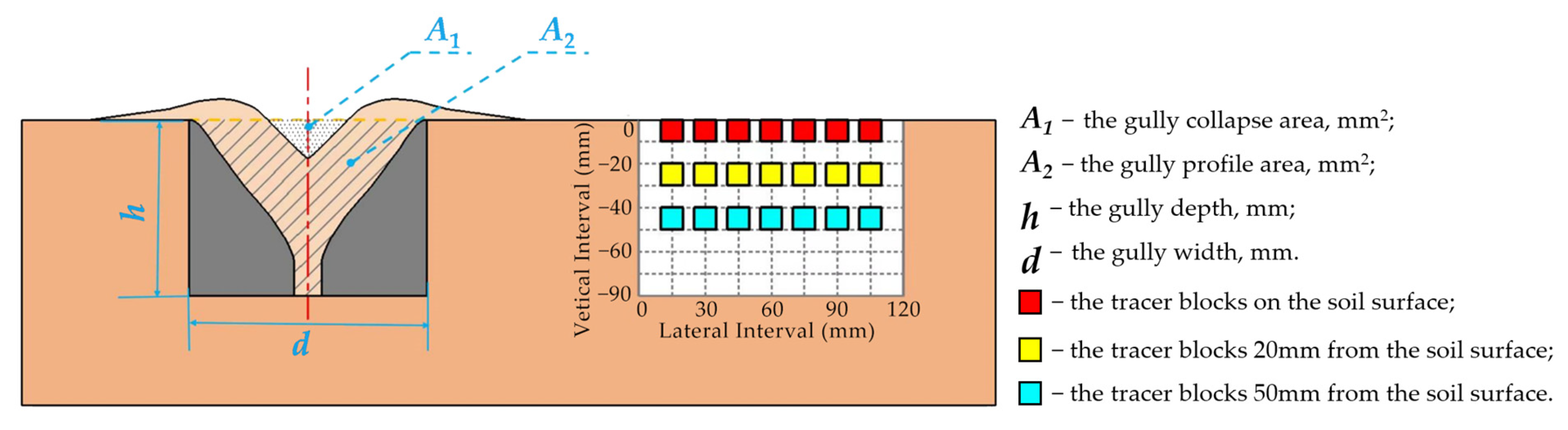 Agriculture 13 00254 g005 Agriculture 13 00254 g005