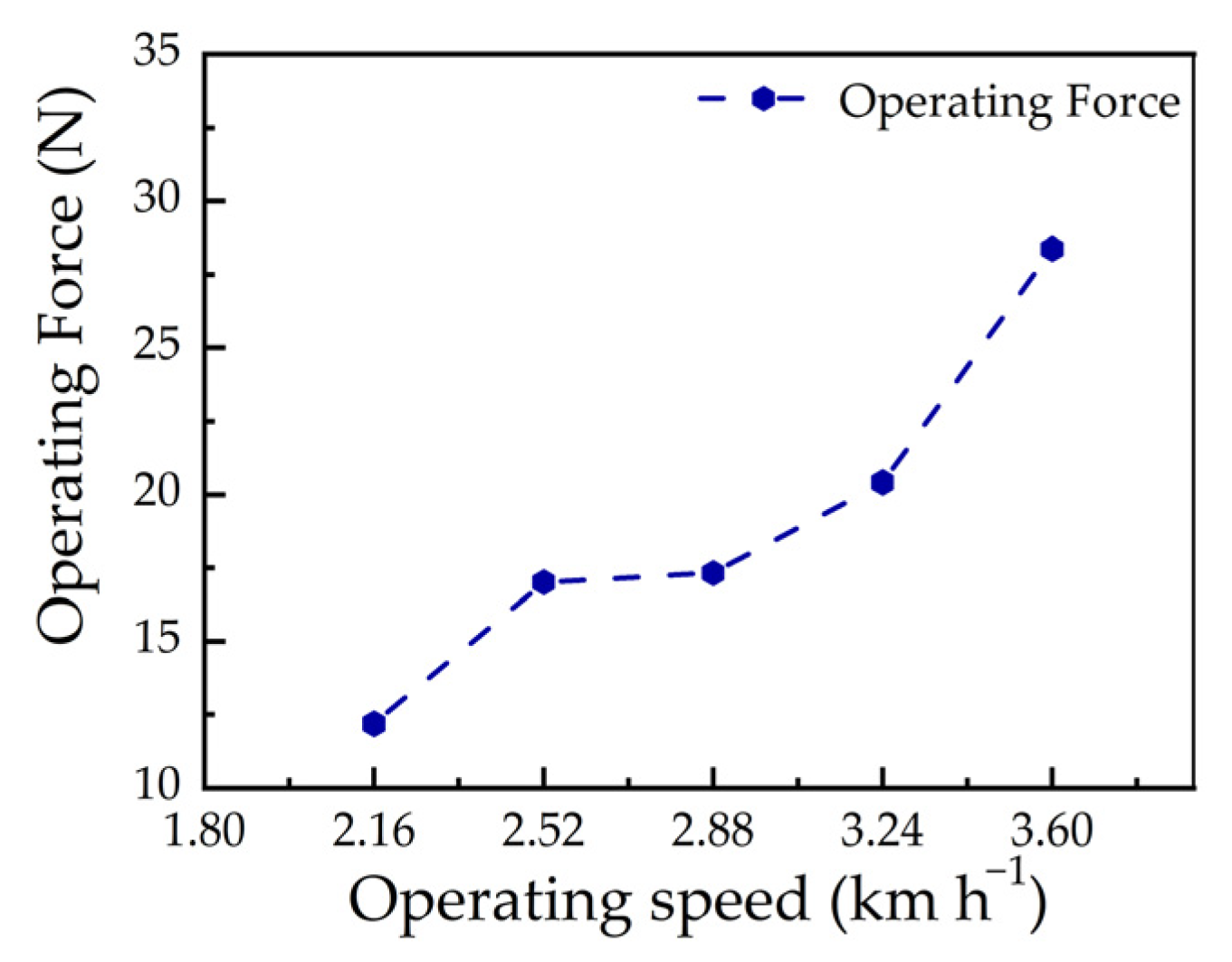 Agriculture 13 00254 g006 Agriculture 13 00254 g006