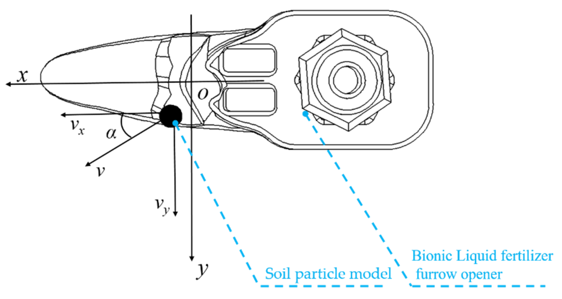Agriculture 13 00254 g007 Agriculture 13 00254 g007