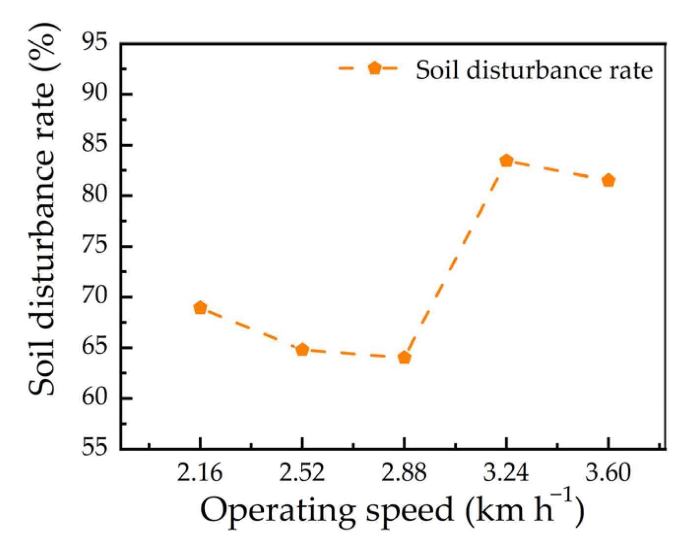 Agriculture 13 00254 g009 Agriculture 13 00254 g009