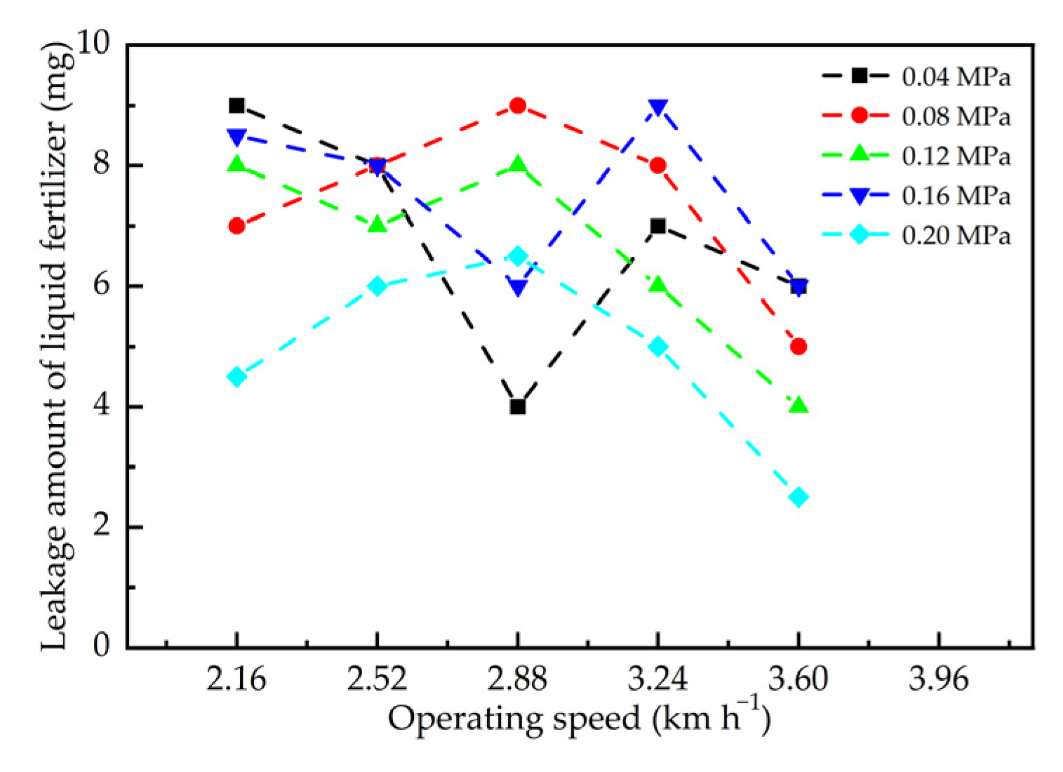 Agriculture 13 00254 g013 Agriculture 13 00254 g013
