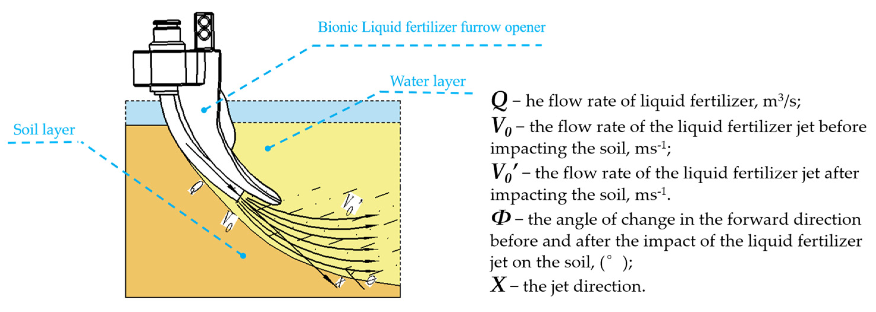 Agriculture 13 00254 g014 Agriculture 13 00254 g014