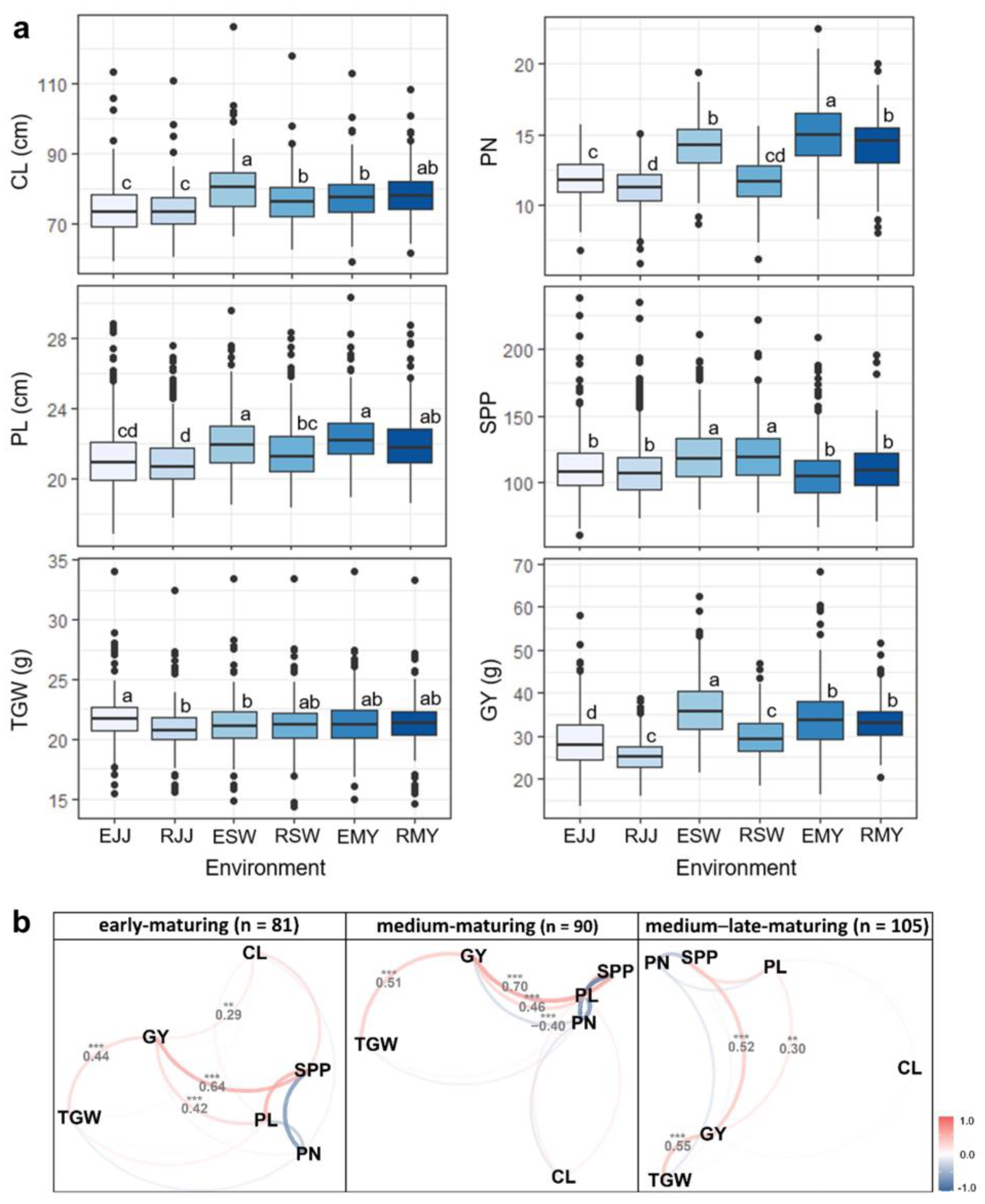 Agriculture 13 00256 g001 Agriculture 13 00256 g001