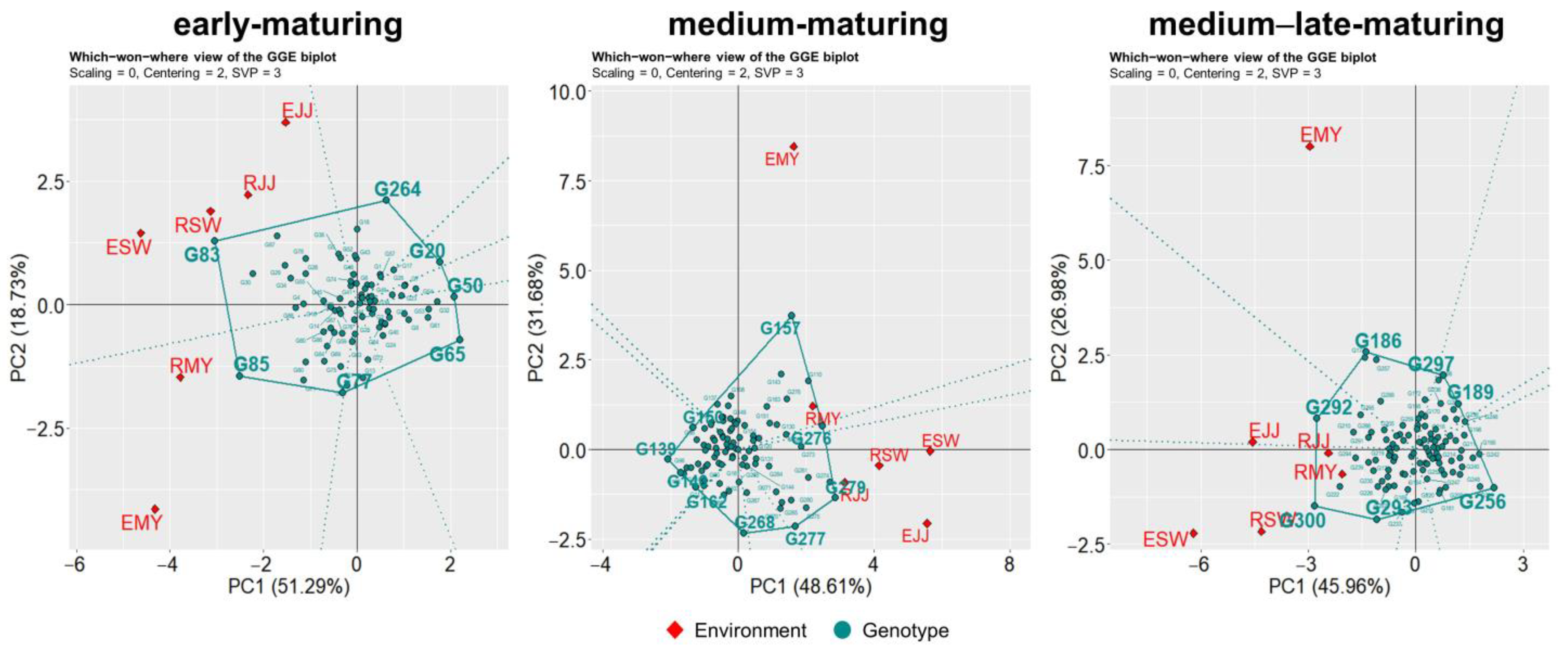 Agriculture 13 00256 g002 Agriculture 13 00256 g002