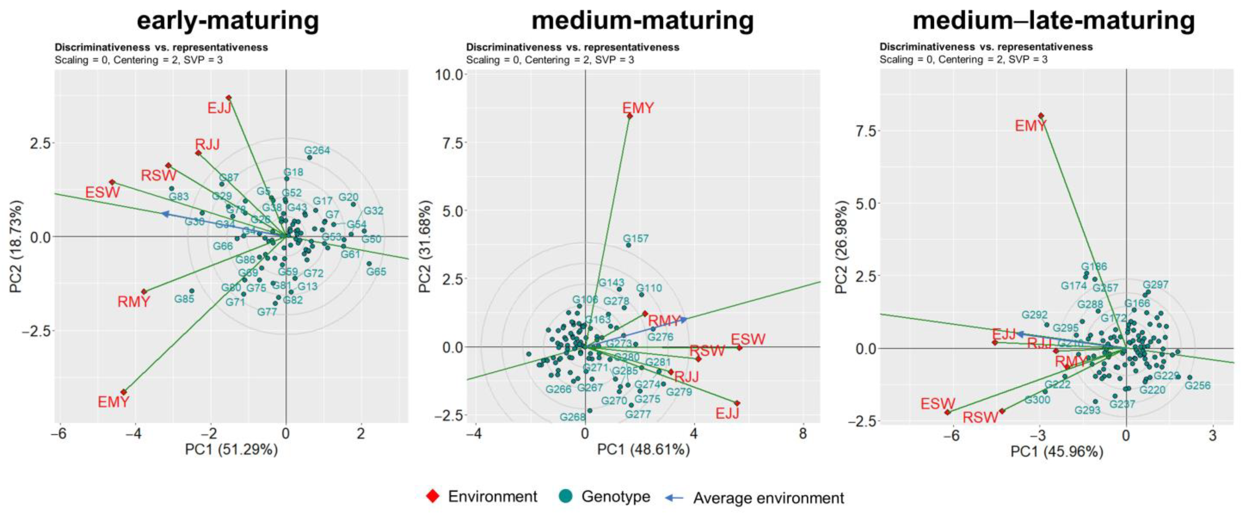 Agriculture 13 00256 g003 Agriculture 13 00256 g003