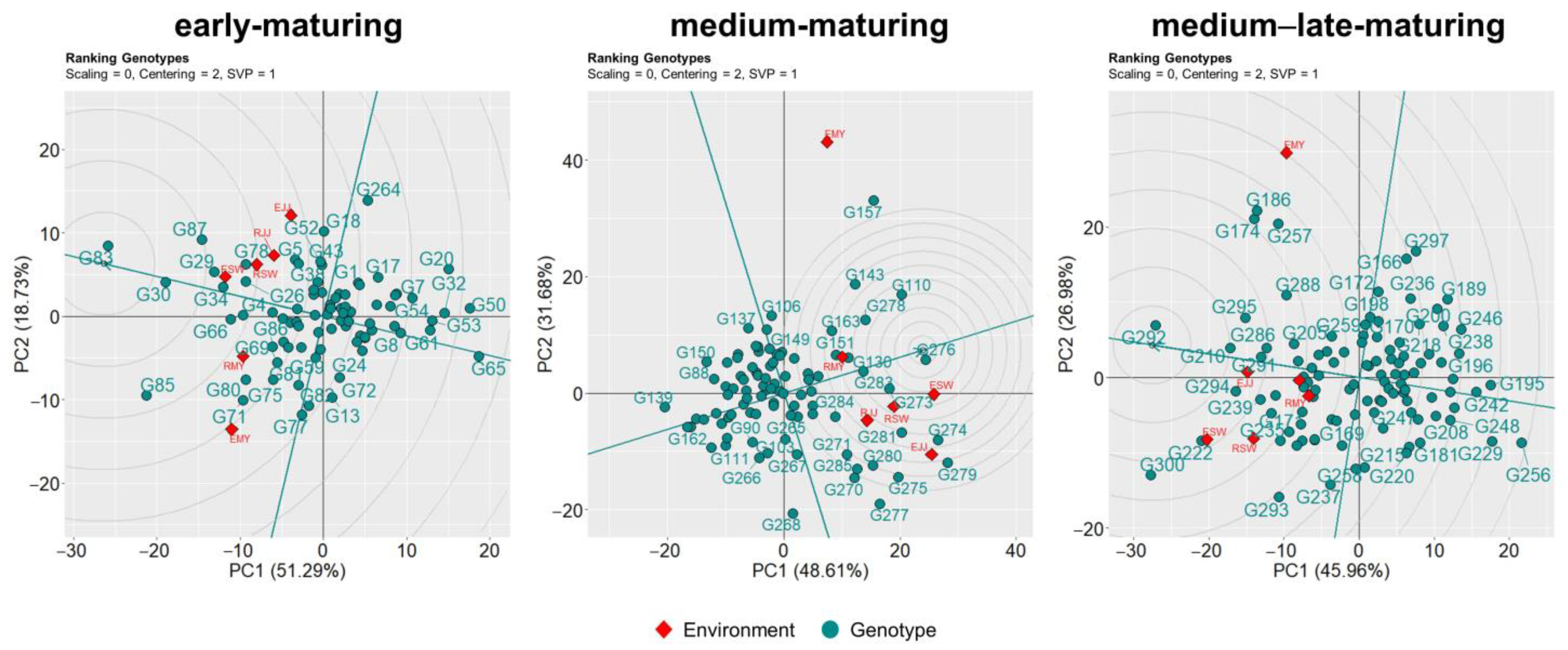 Agriculture 13 00256 g004 Agriculture 13 00256 g004