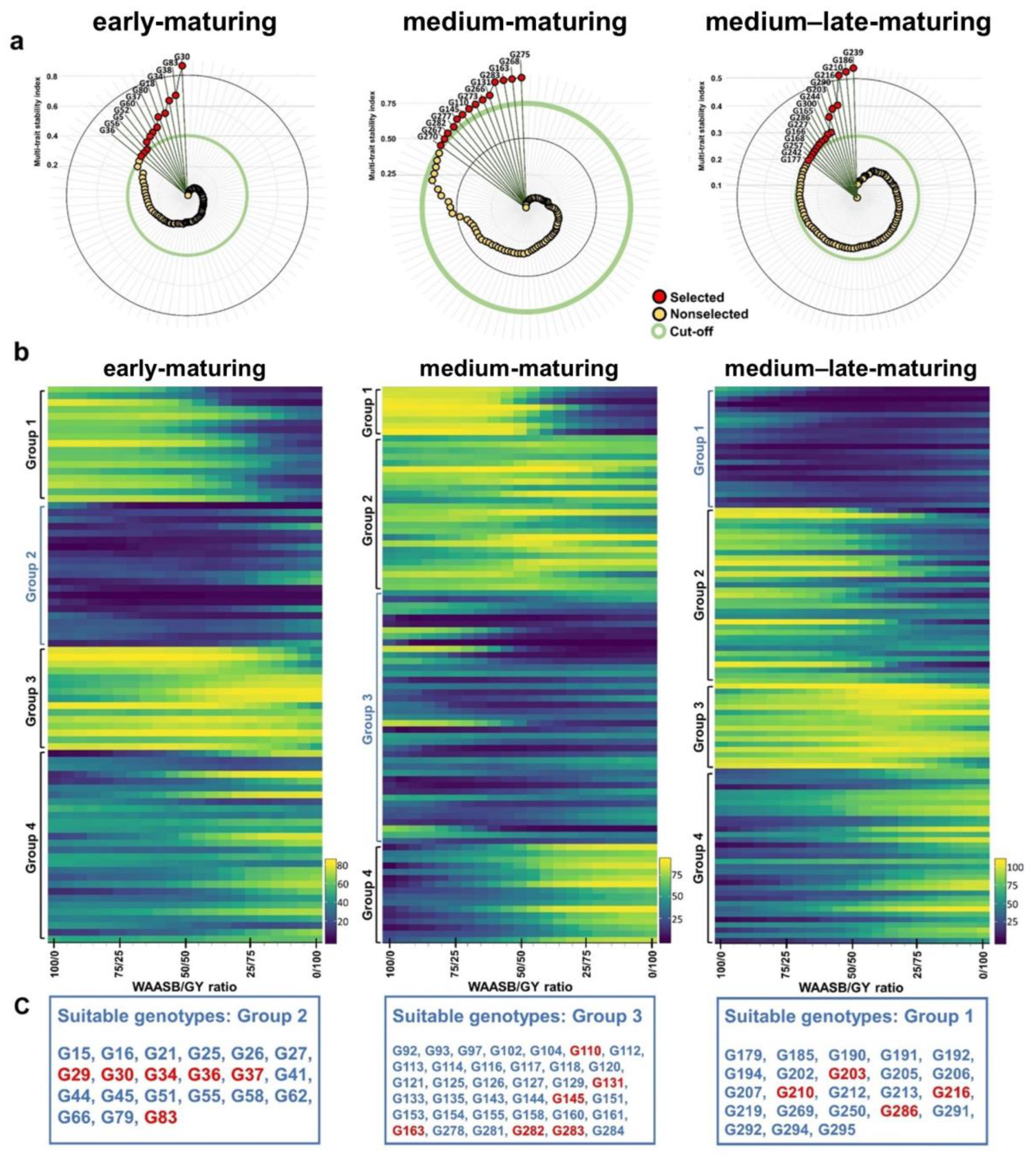 Agriculture 13 00256 g005 Agriculture 13 00256 g005