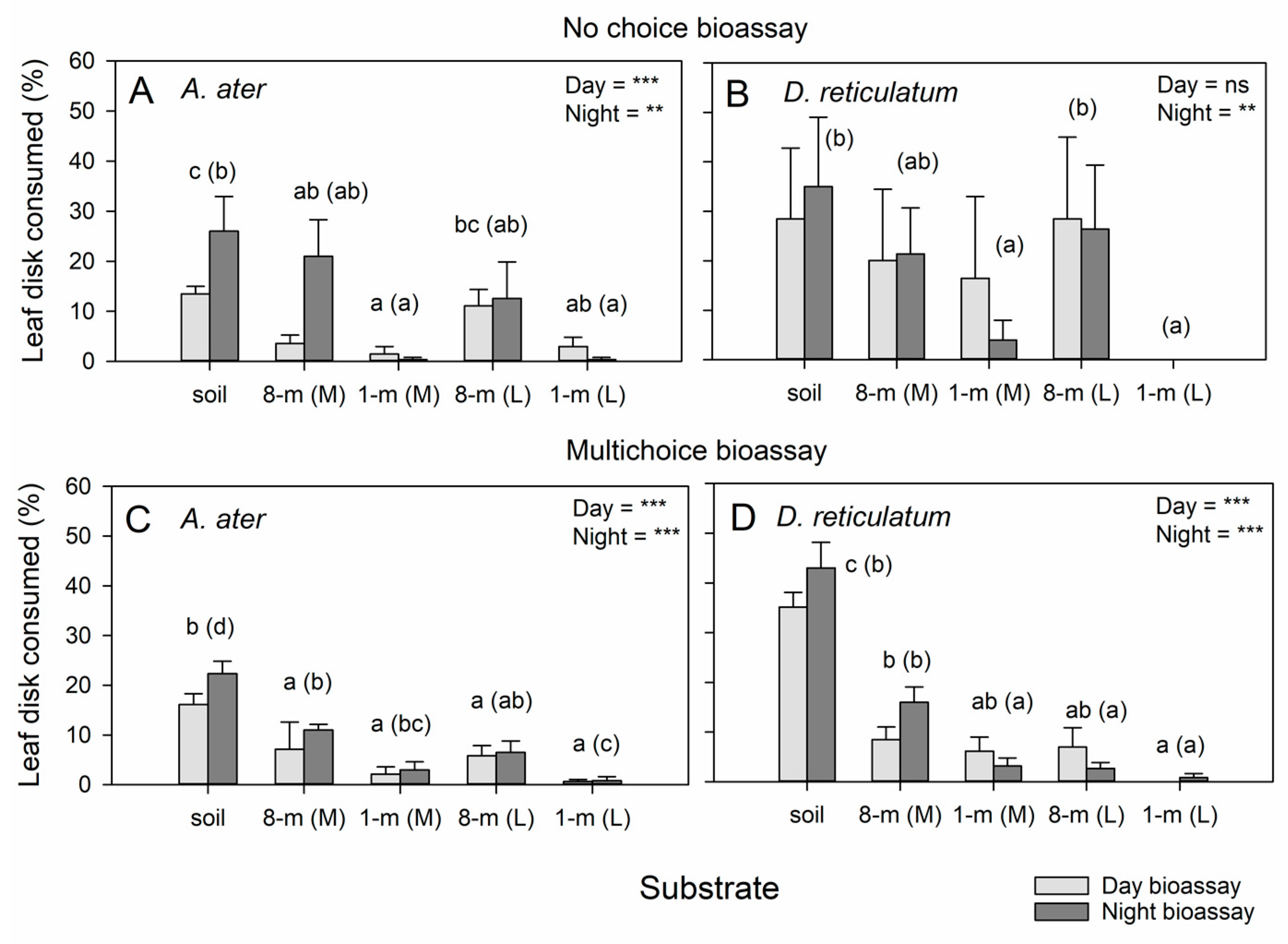 Agriculture 13 00257 g005