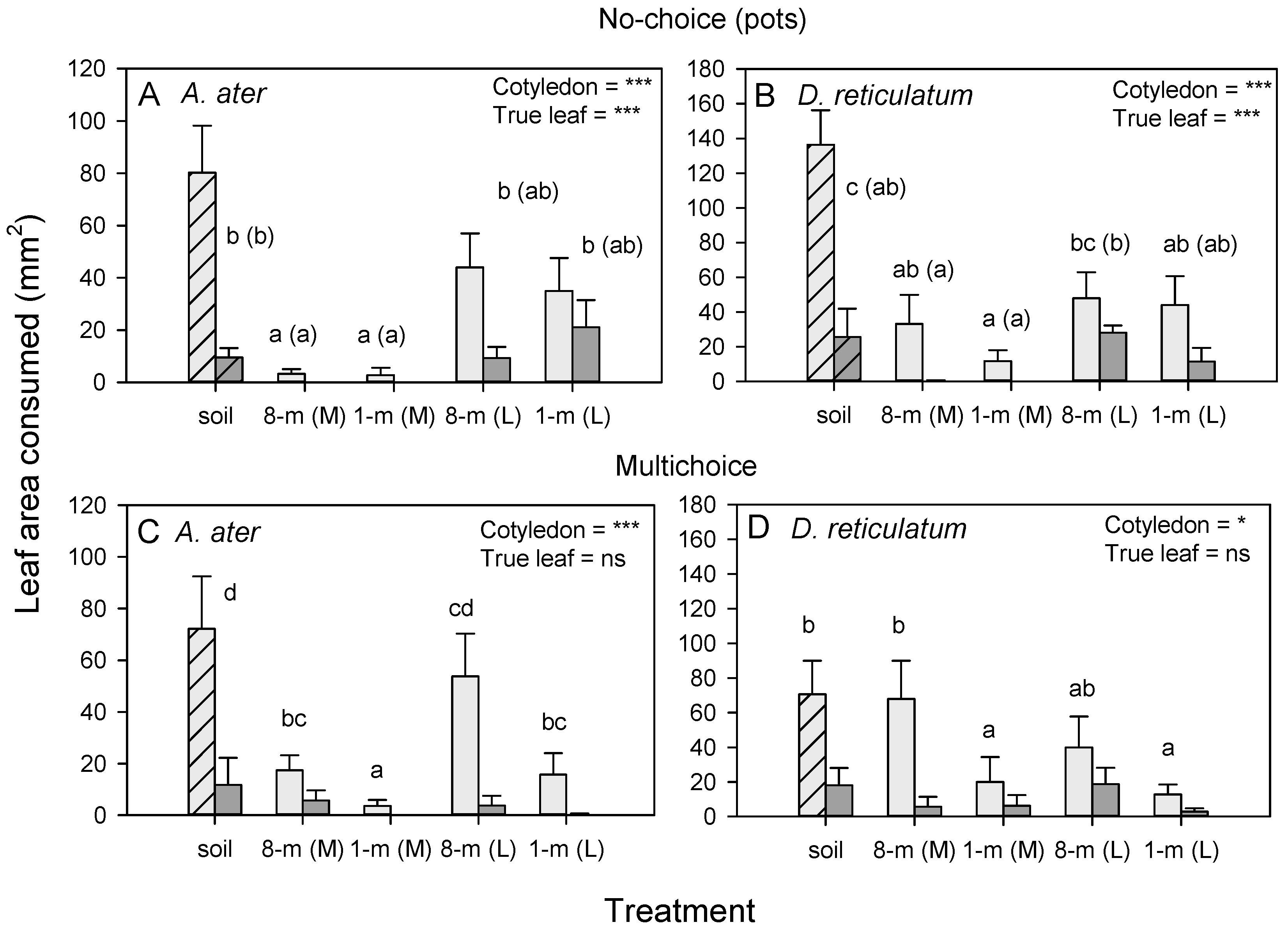 Agriculture 13 00257 g007