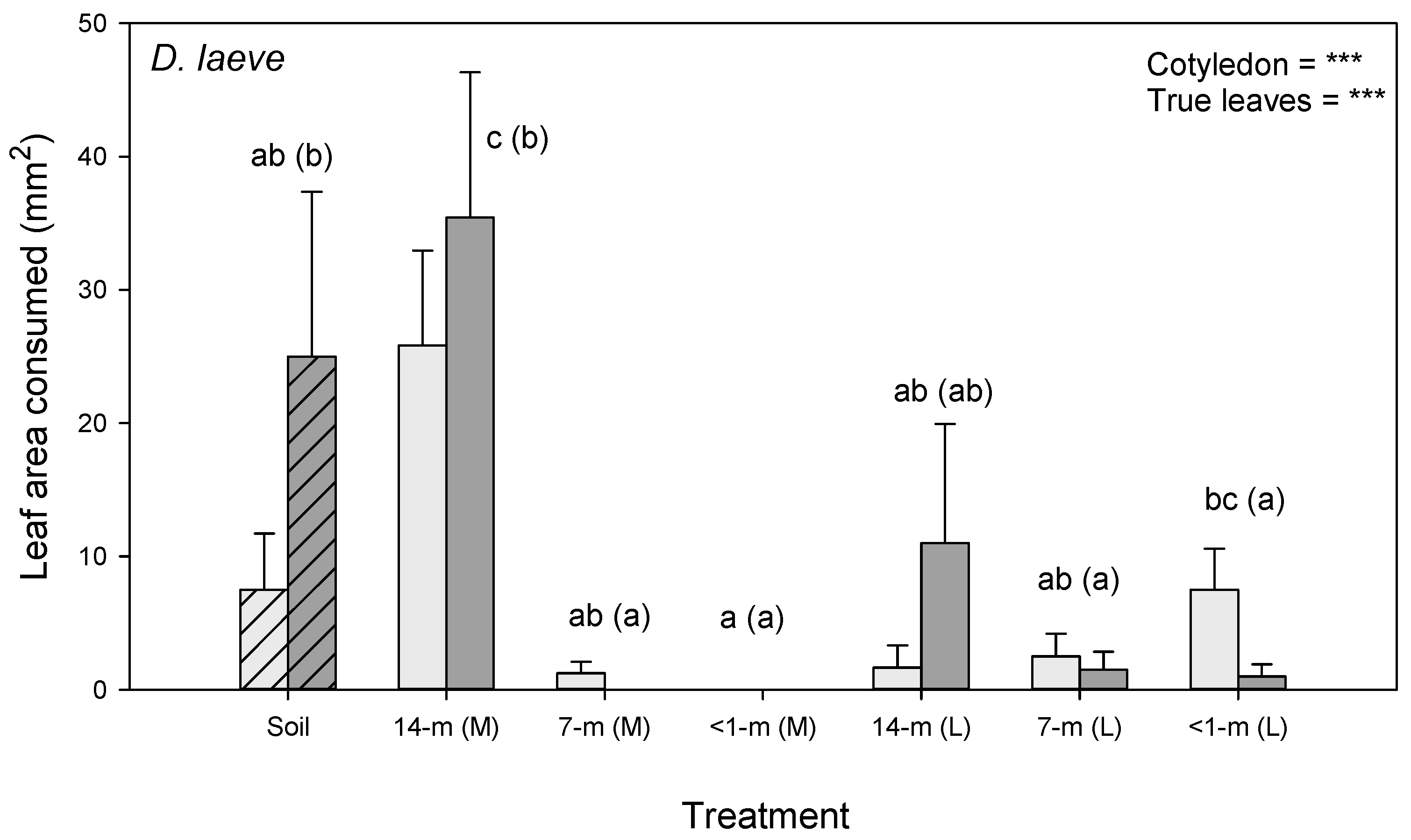 Agriculture 13 00257 g009