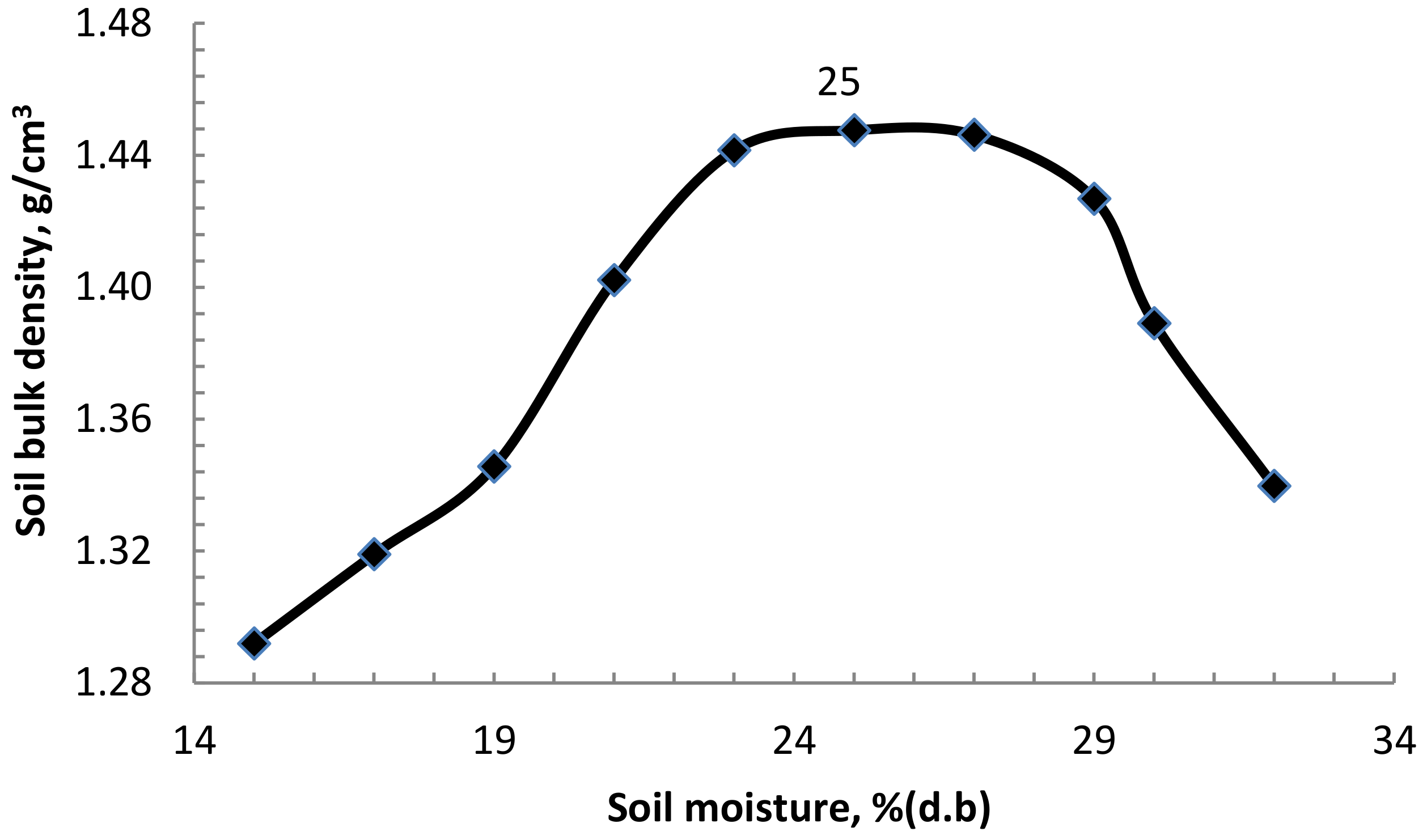 Agriculture 13 00259 g001