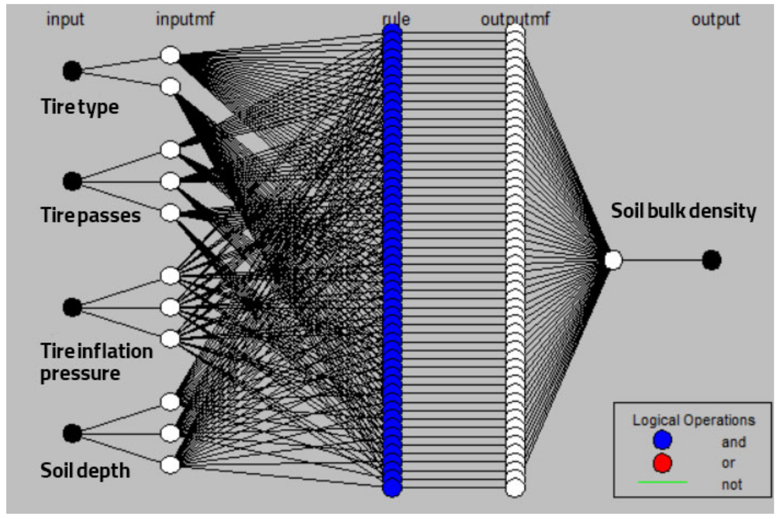 Agriculture 13 00259 g004