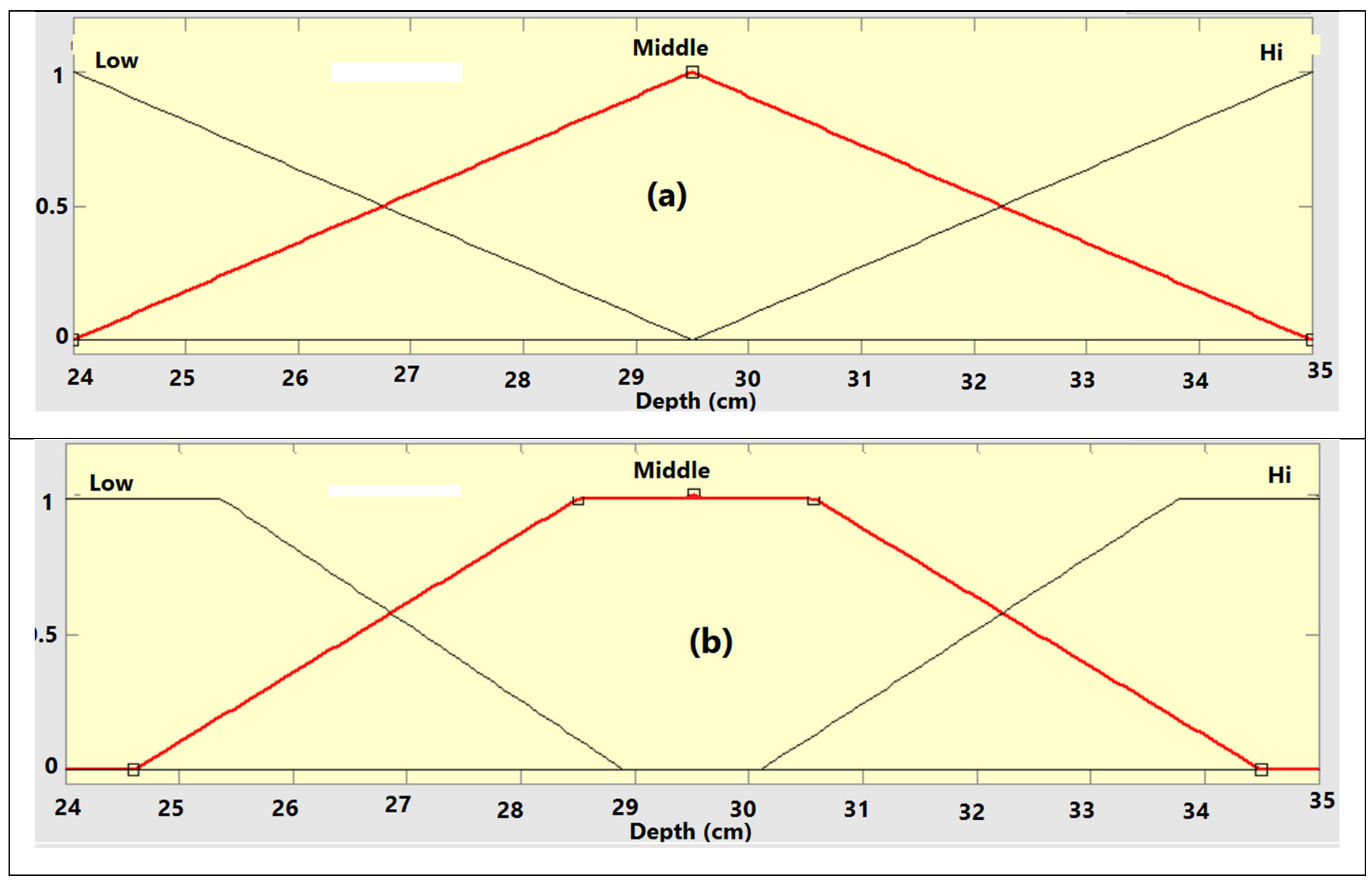 Agriculture 13 00259 g005a