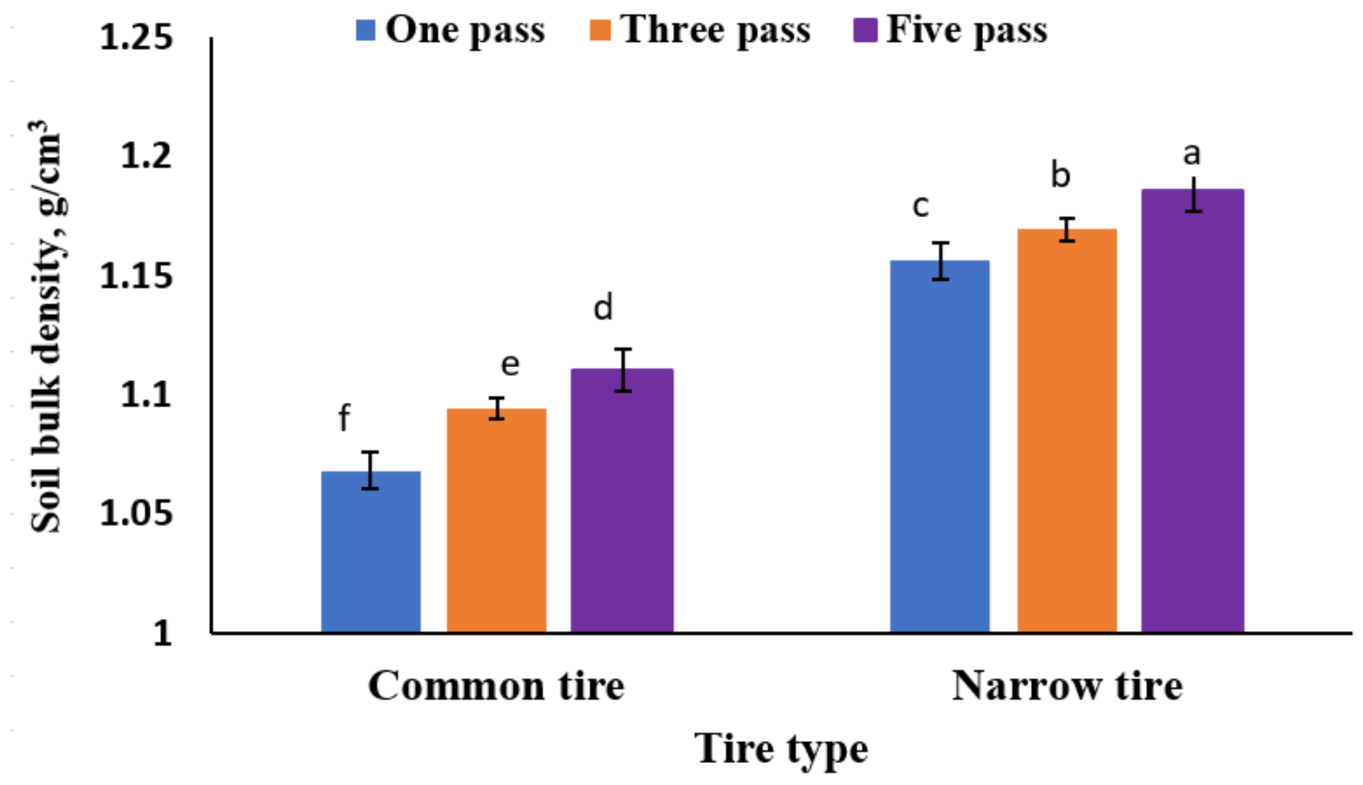 Agriculture 13 00259 g007